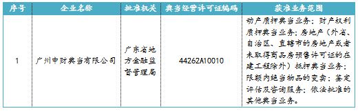 典当公司.png