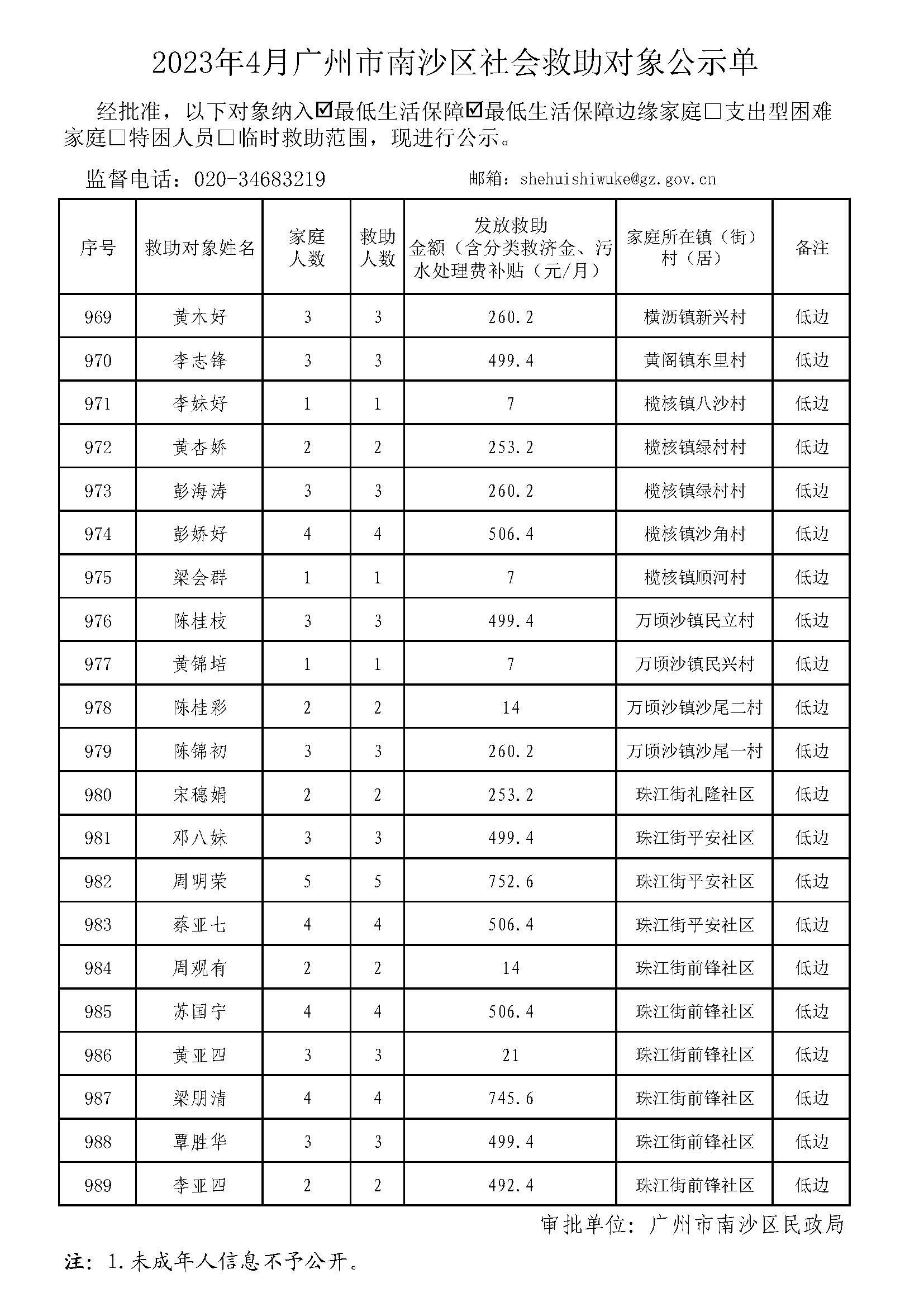 广州市社会救助对象公示单-总表2023年4月（低保+低边）_页面_45.jpg