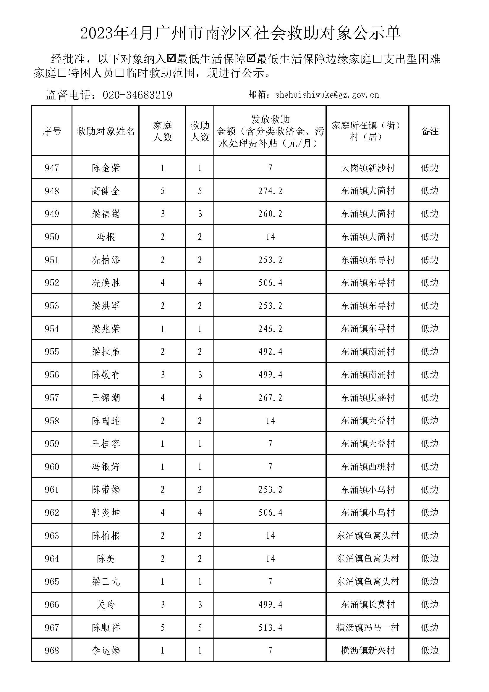 广州市社会救助对象公示单-总表2023年4月（低保+低边）_页面_44.jpg