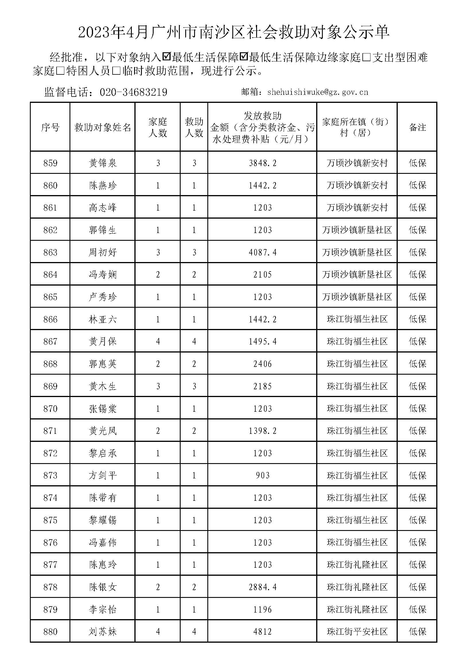 广州市社会救助对象公示单-总表2023年4月（低保+低边）_页面_40.jpg