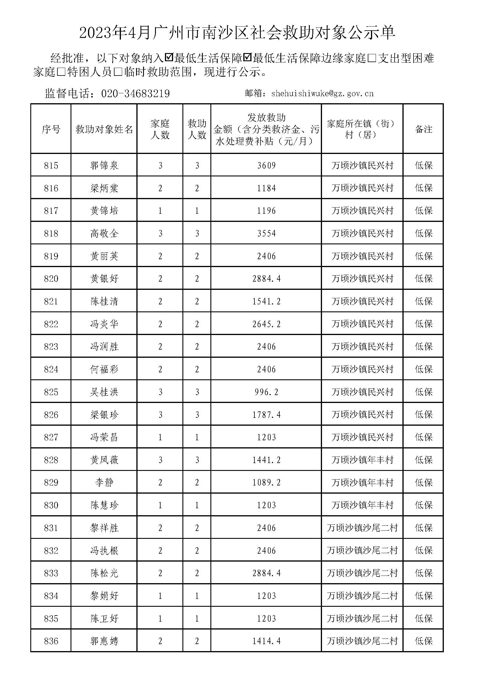 广州市社会救助对象公示单-总表2023年4月（低保+低边）_页面_38.jpg
