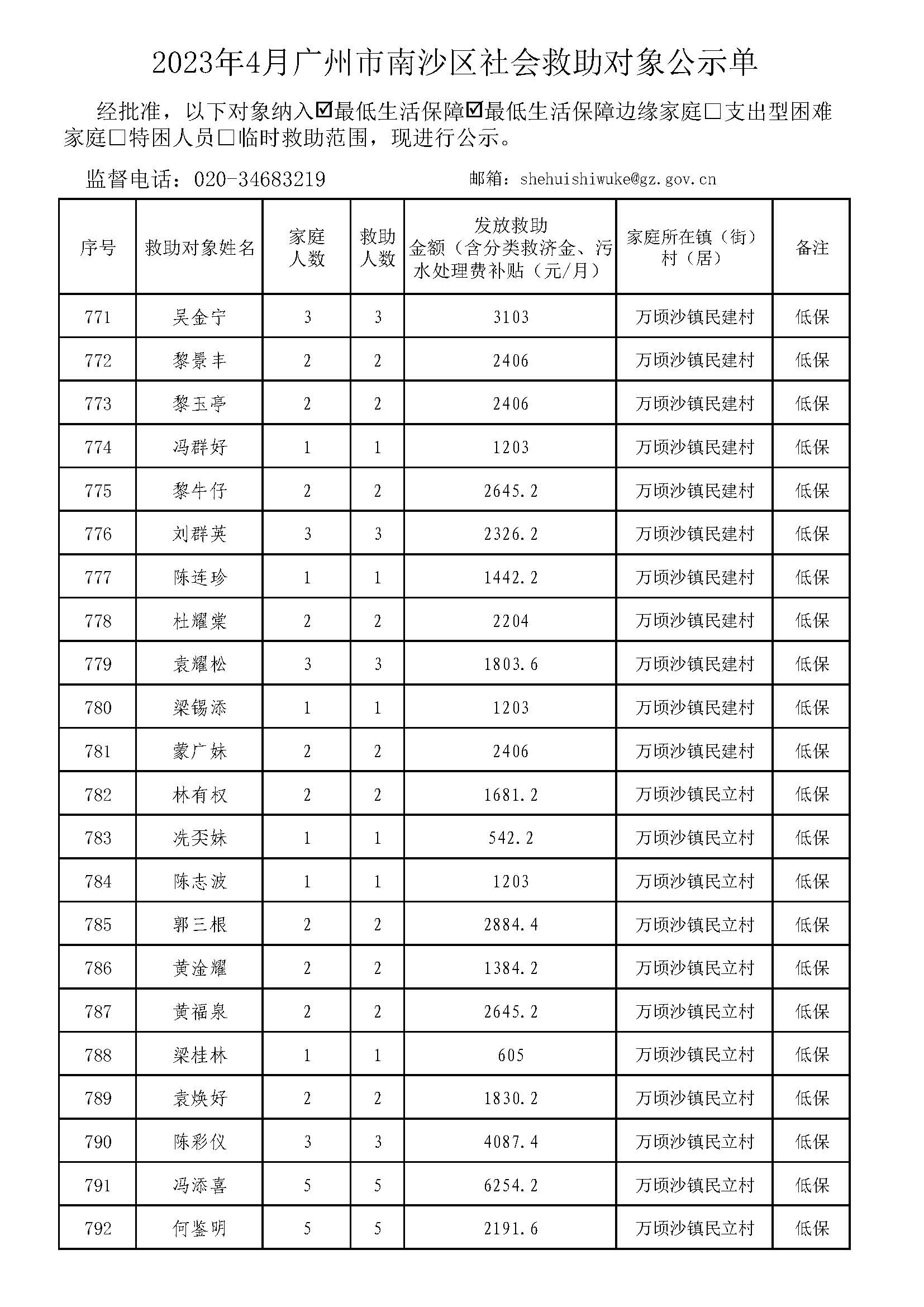 广州市社会救助对象公示单-总表2023年4月（低保+低边）_页面_36.jpg