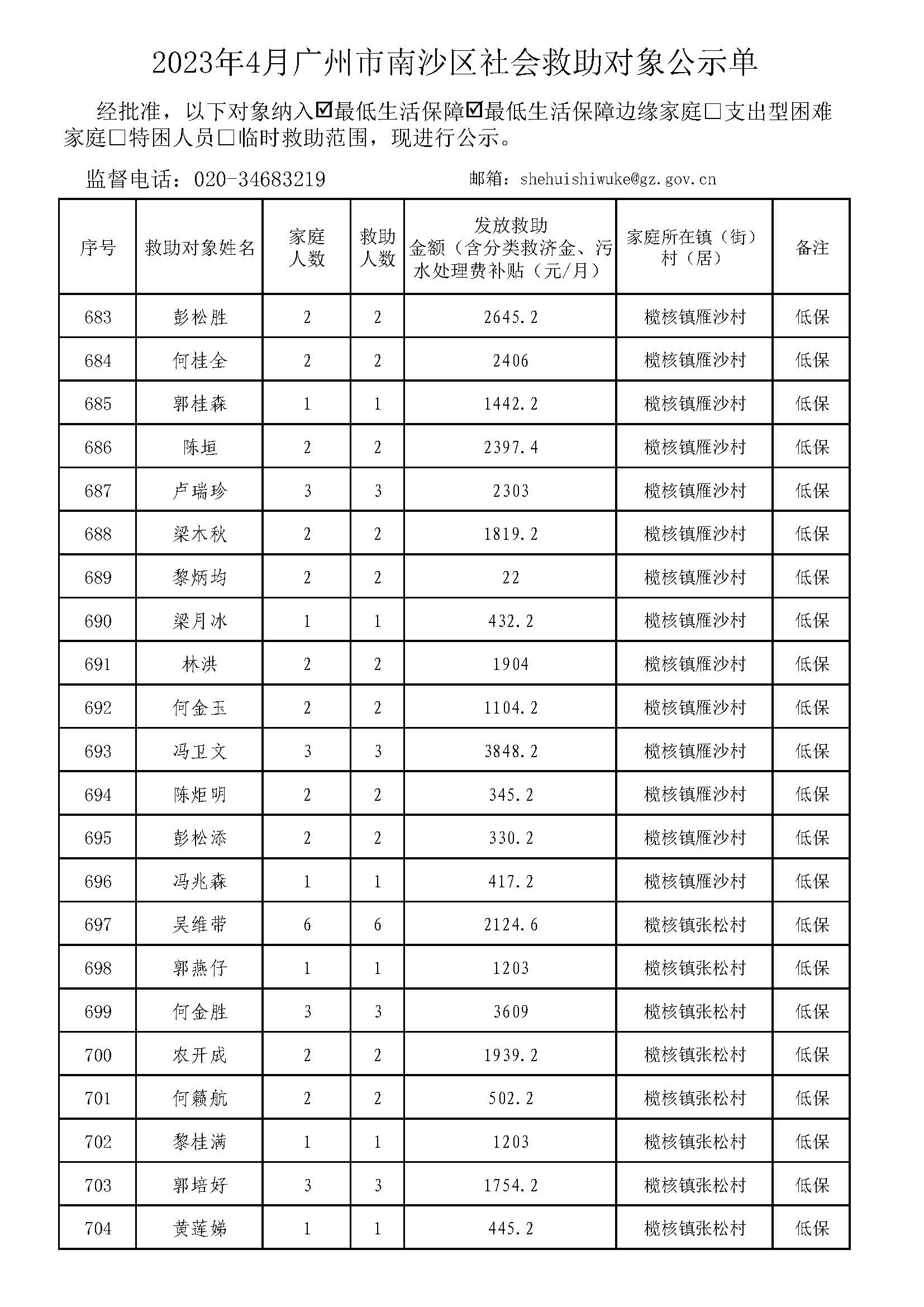 广州市社会救助对象公示单-总表2023年4月（低保+低边）_页面_32.jpg
