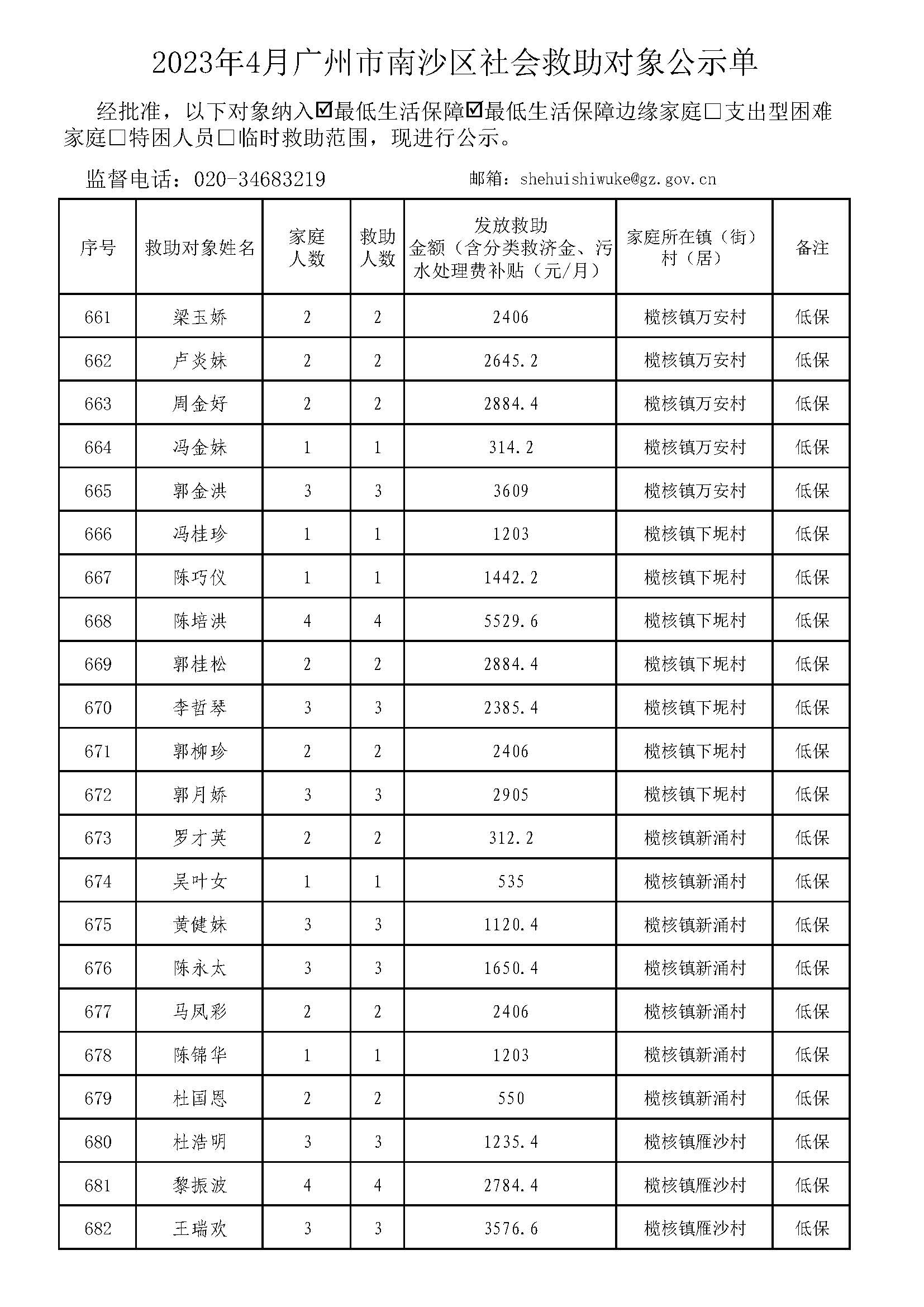 广州市社会救助对象公示单-总表2023年4月（低保+低边）_页面_31.jpg
