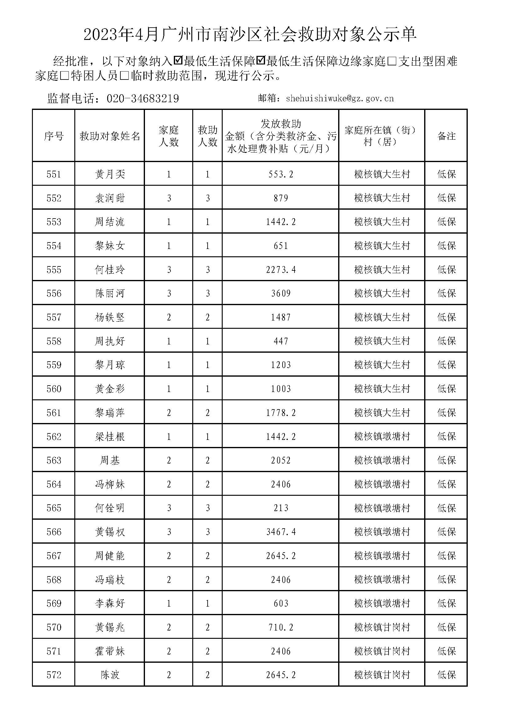 广州市社会救助对象公示单-总表2023年4月（低保+低边）_页面_26.jpg