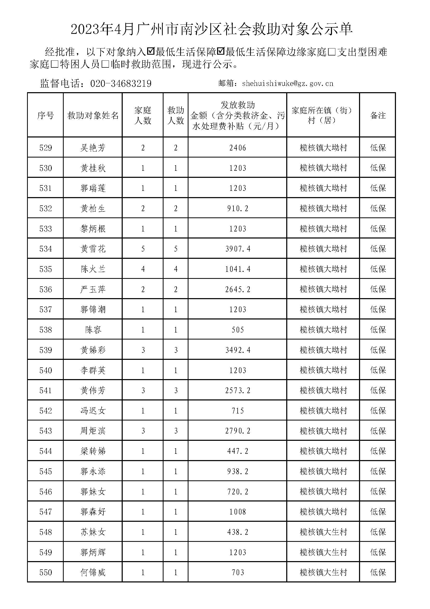 广州市社会救助对象公示单-总表2023年4月（低保+低边）_页面_25.jpg