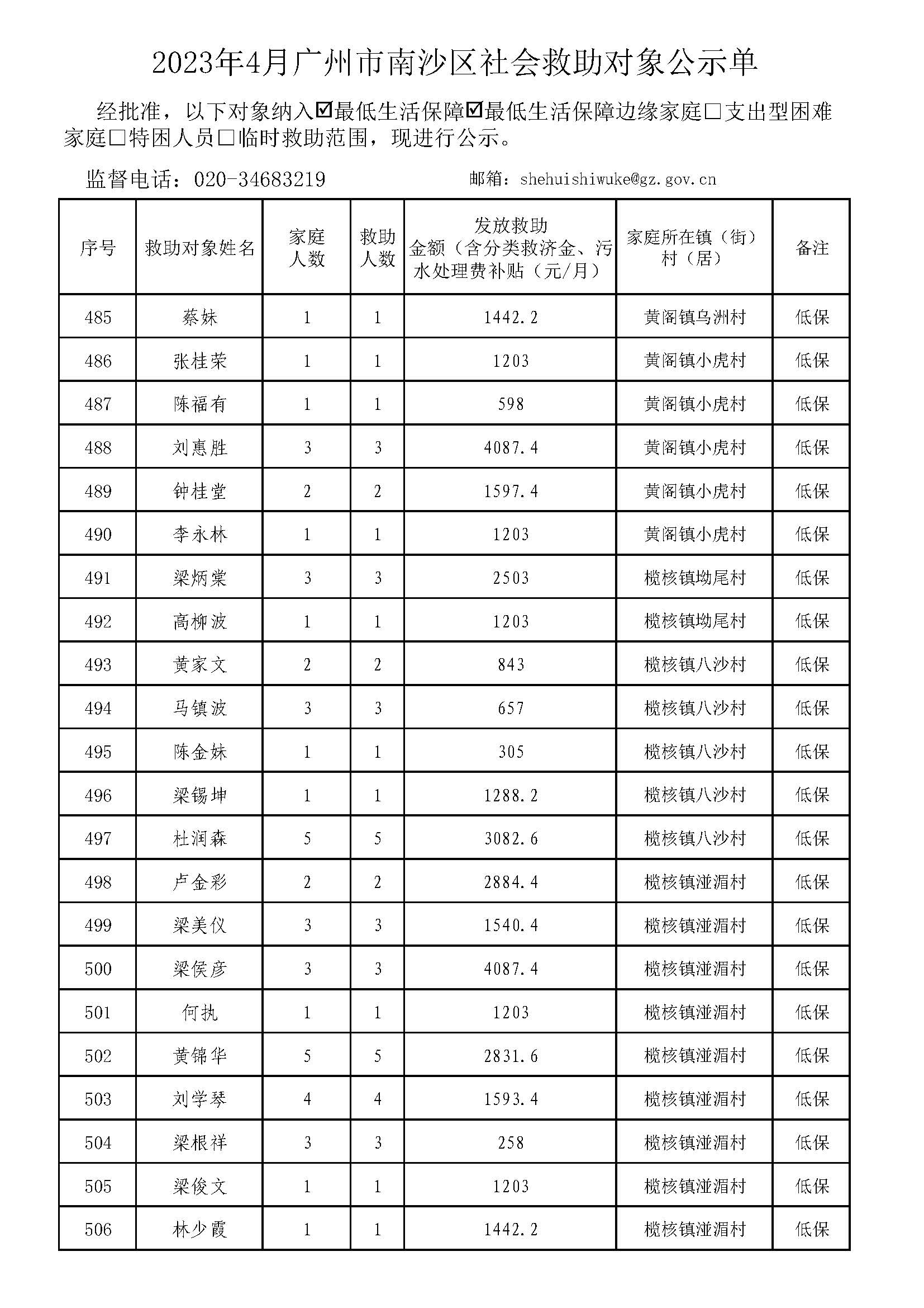 广州市社会救助对象公示单-总表2023年4月（低保+低边）_页面_23.jpg
