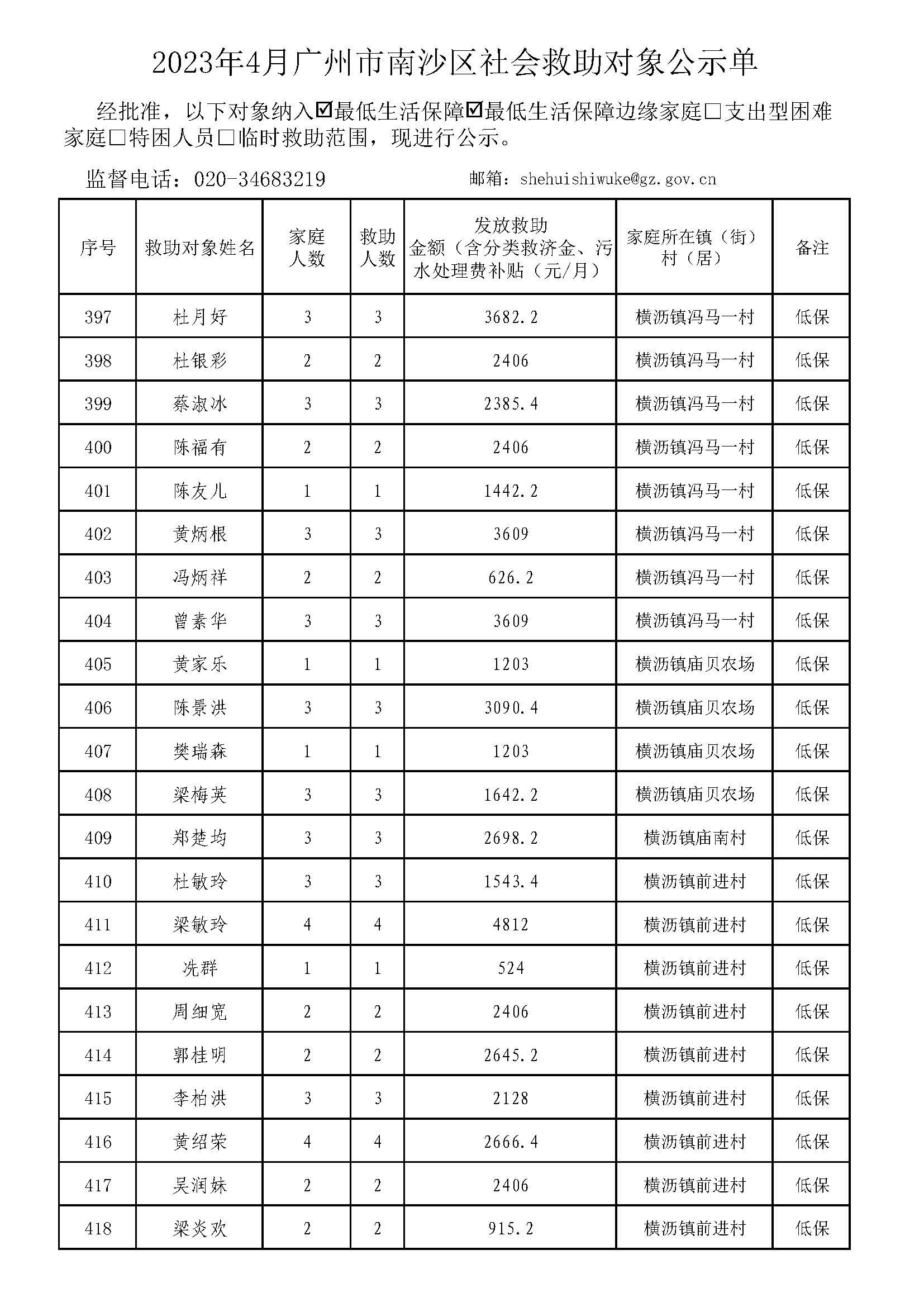 广州市社会救助对象公示单-总表2023年4月（低保+低边）_页面_19.jpg