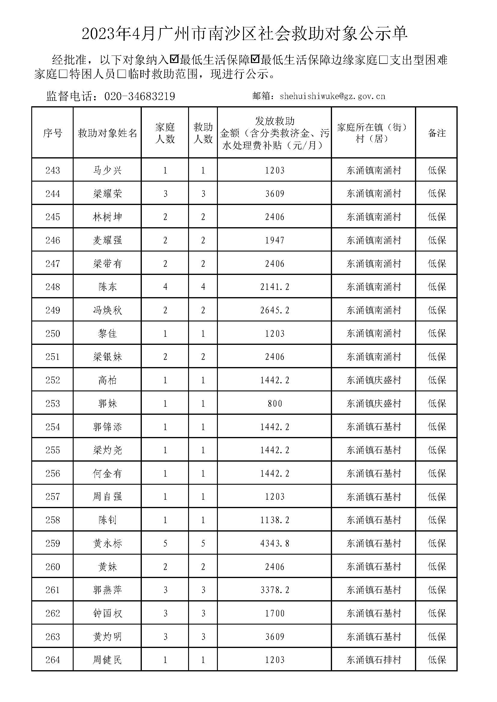 广州市社会救助对象公示单-总表2023年4月（低保+低边）_页面_12.jpg