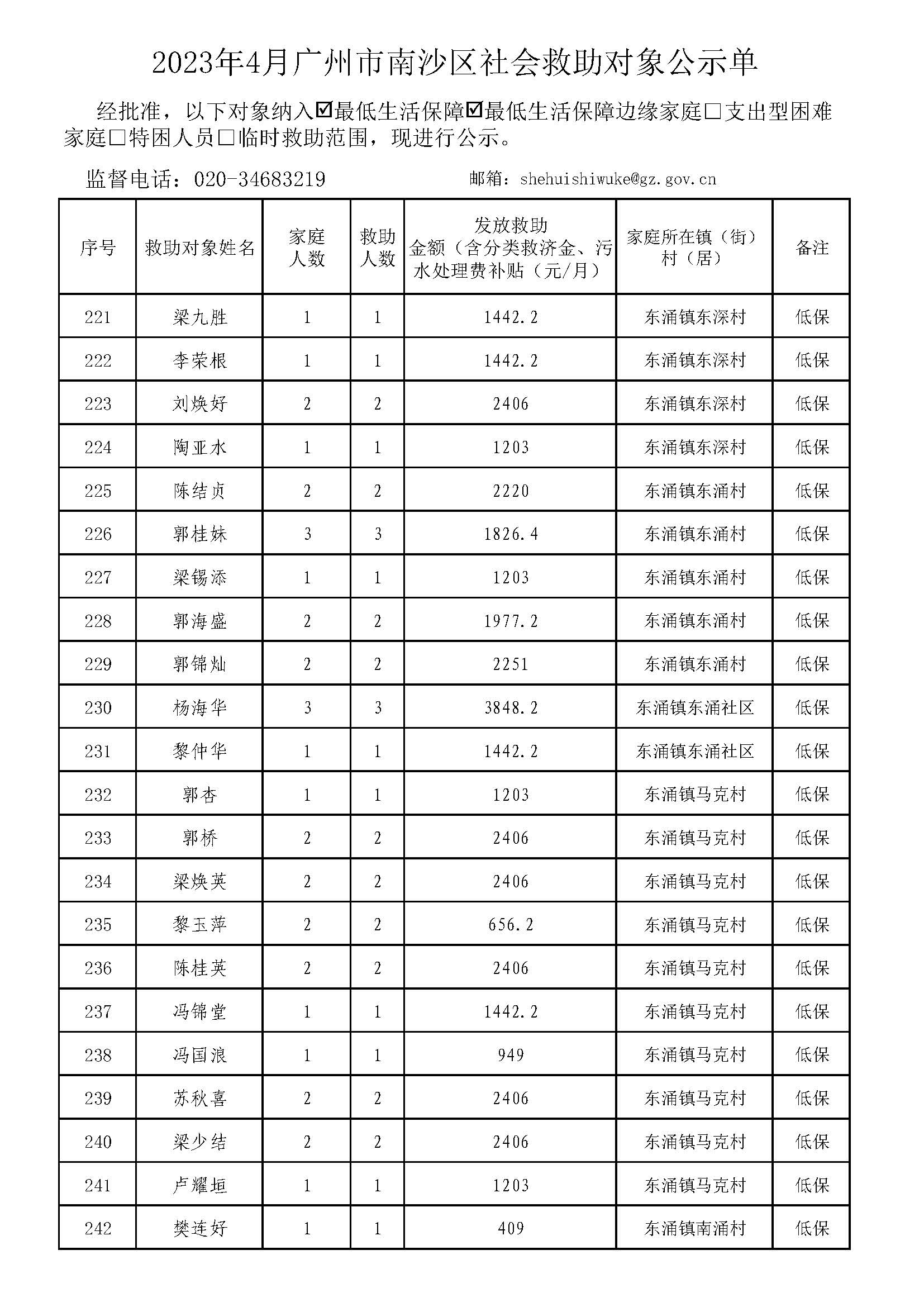 广州市社会救助对象公示单-总表2023年4月（低保+低边）_页面_11.jpg