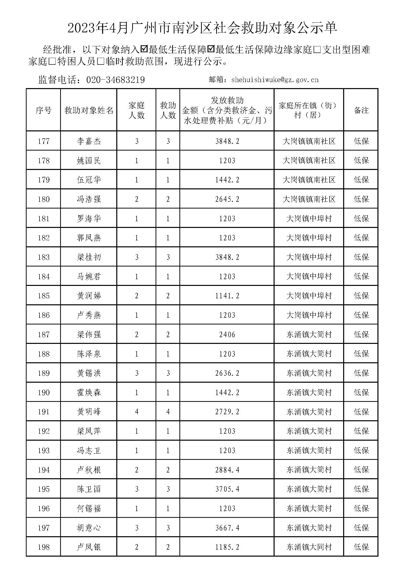 广州市社会救助对象公示单-总表2023年4月（低保+低边）_页面_09.jpg