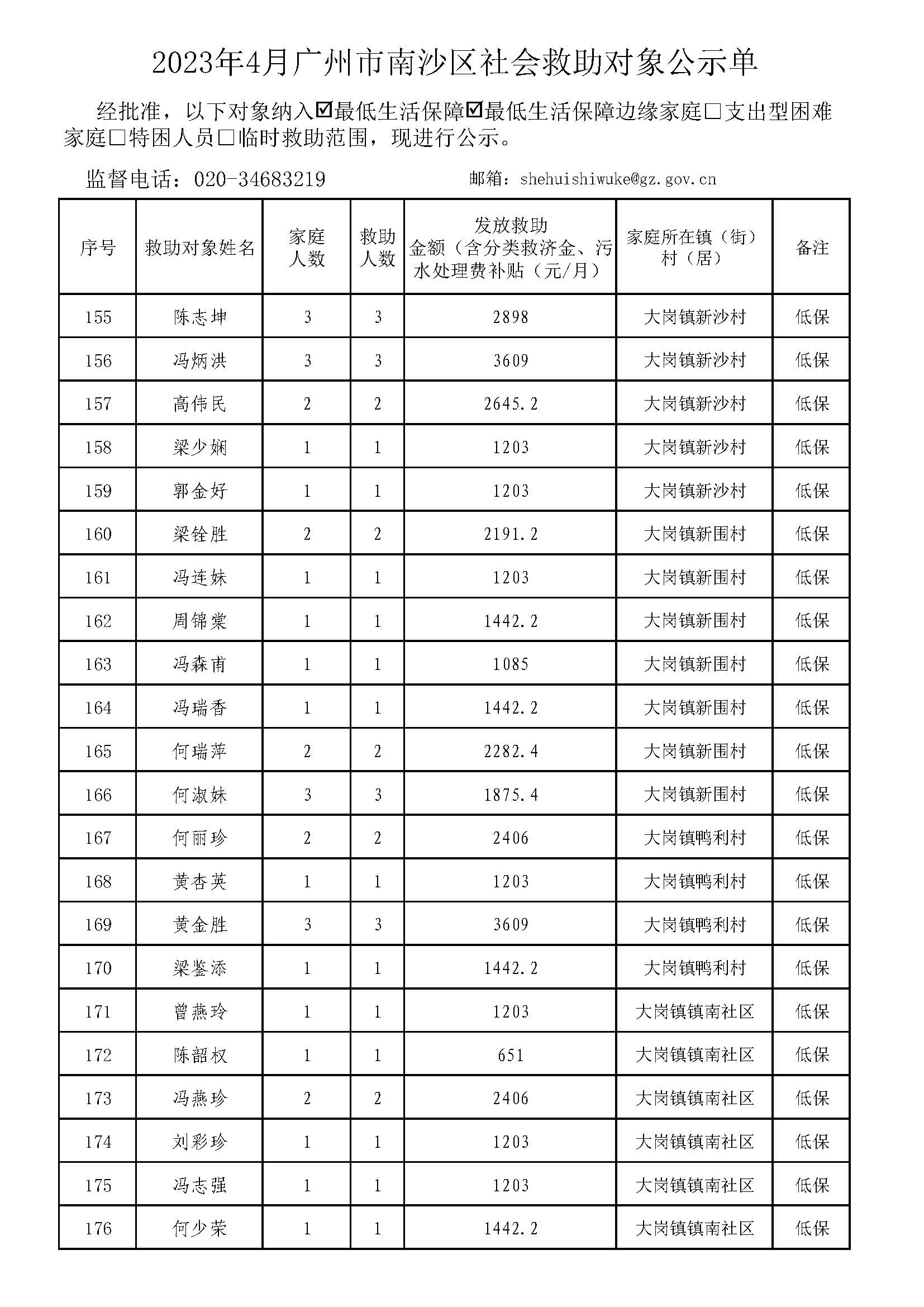 广州市社会救助对象公示单-总表2023年4月（低保+低边）_页面_08.jpg