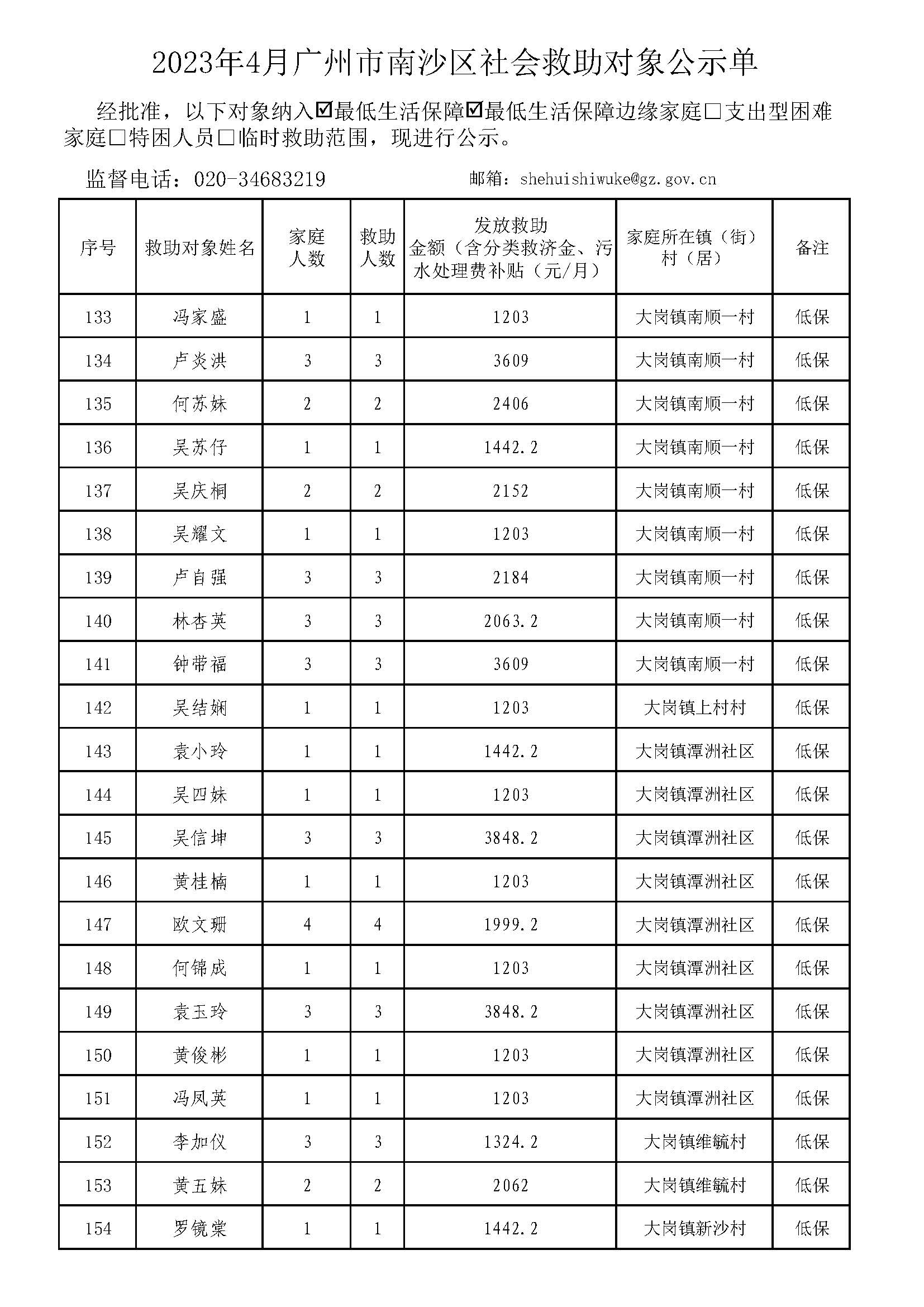 广州市社会救助对象公示单-总表2023年4月（低保+低边）_页面_07.jpg