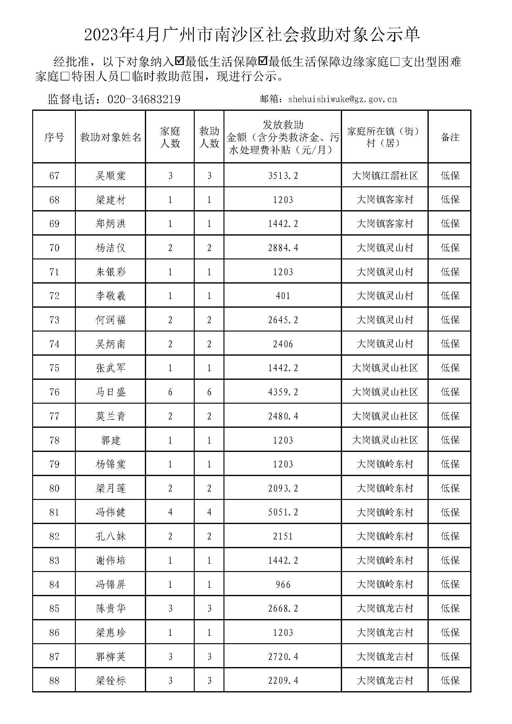 广州市社会救助对象公示单-总表2023年4月（低保+低边）_页面_04.jpg