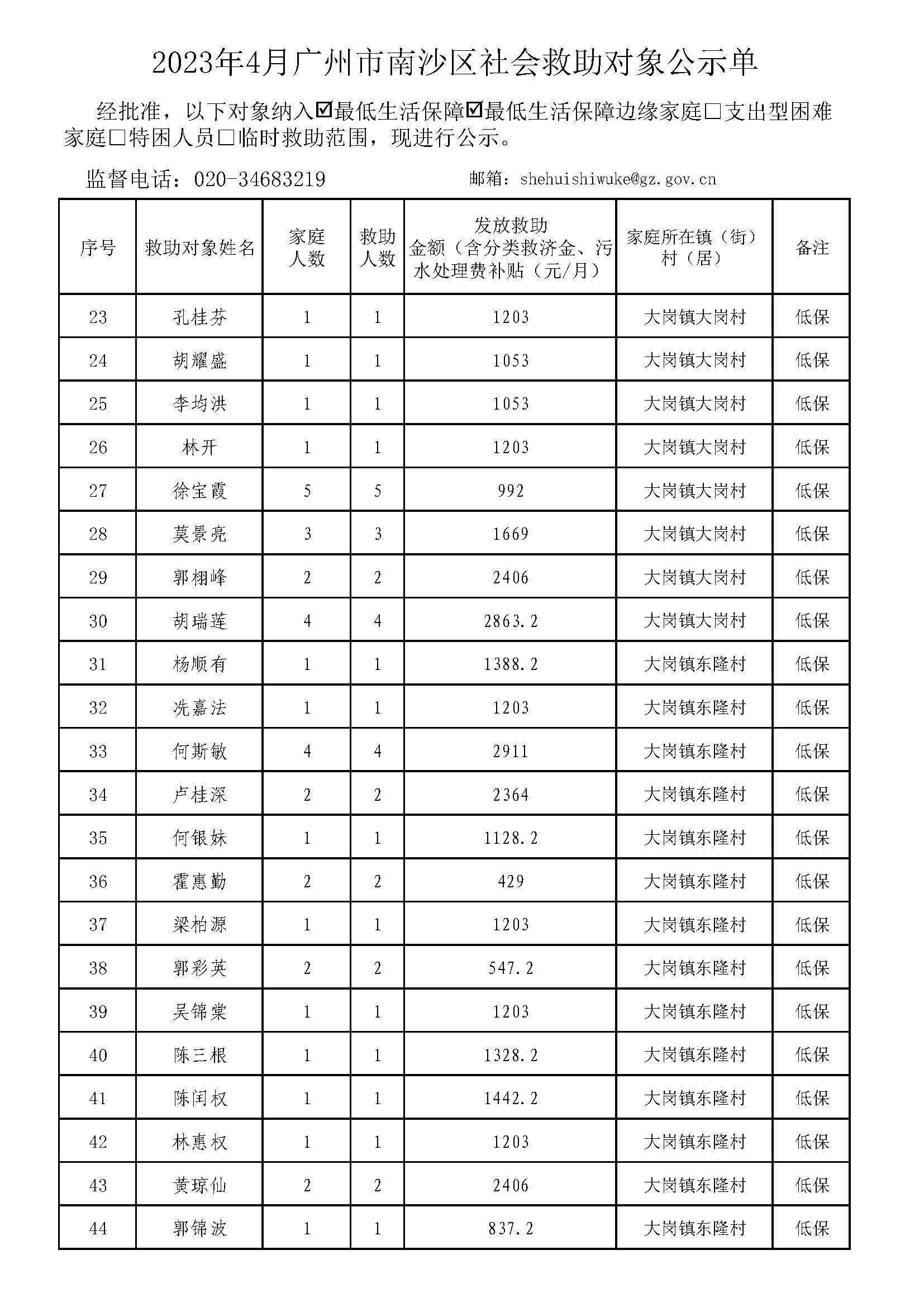 广州市社会救助对象公示单-总表2023年4月（低保+低边）_页面_02.jpg