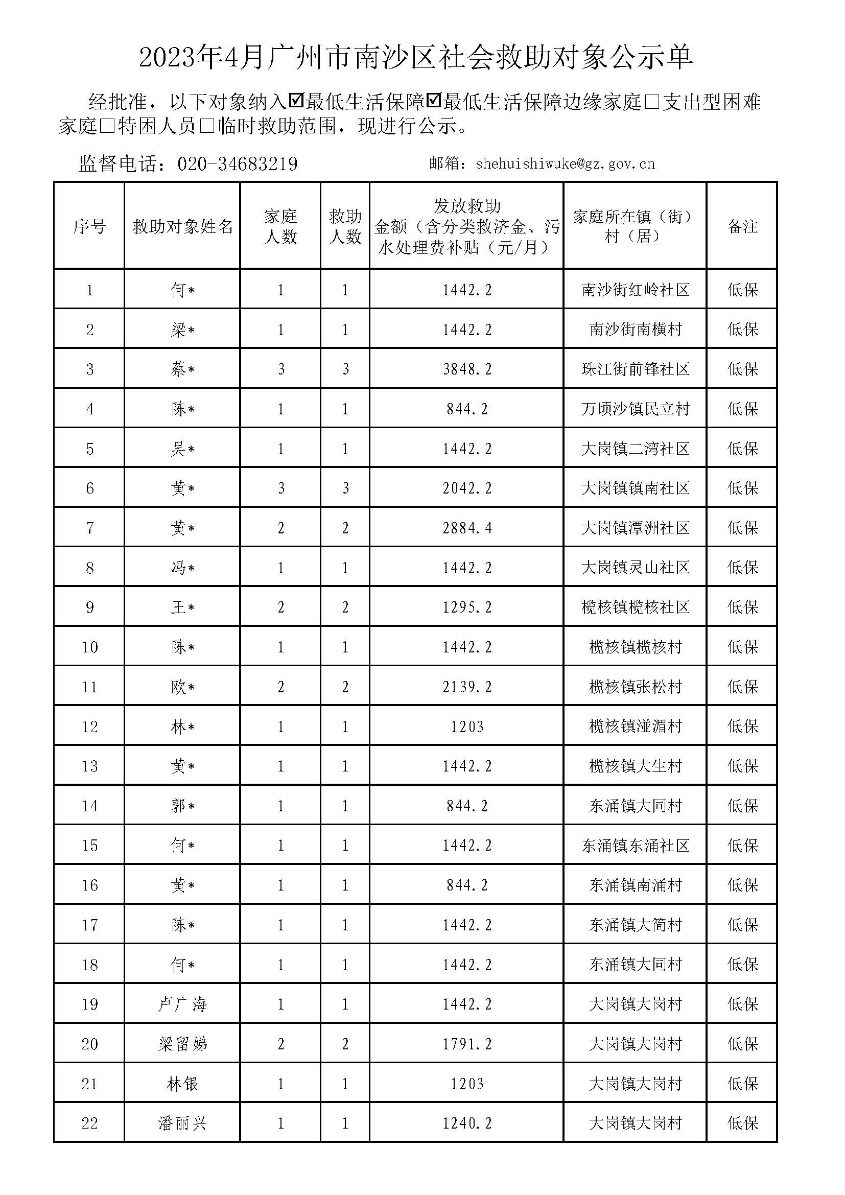 广州市社会救助对象公示单-总表2023年4月（低保+低边）_页面_01.jpg
