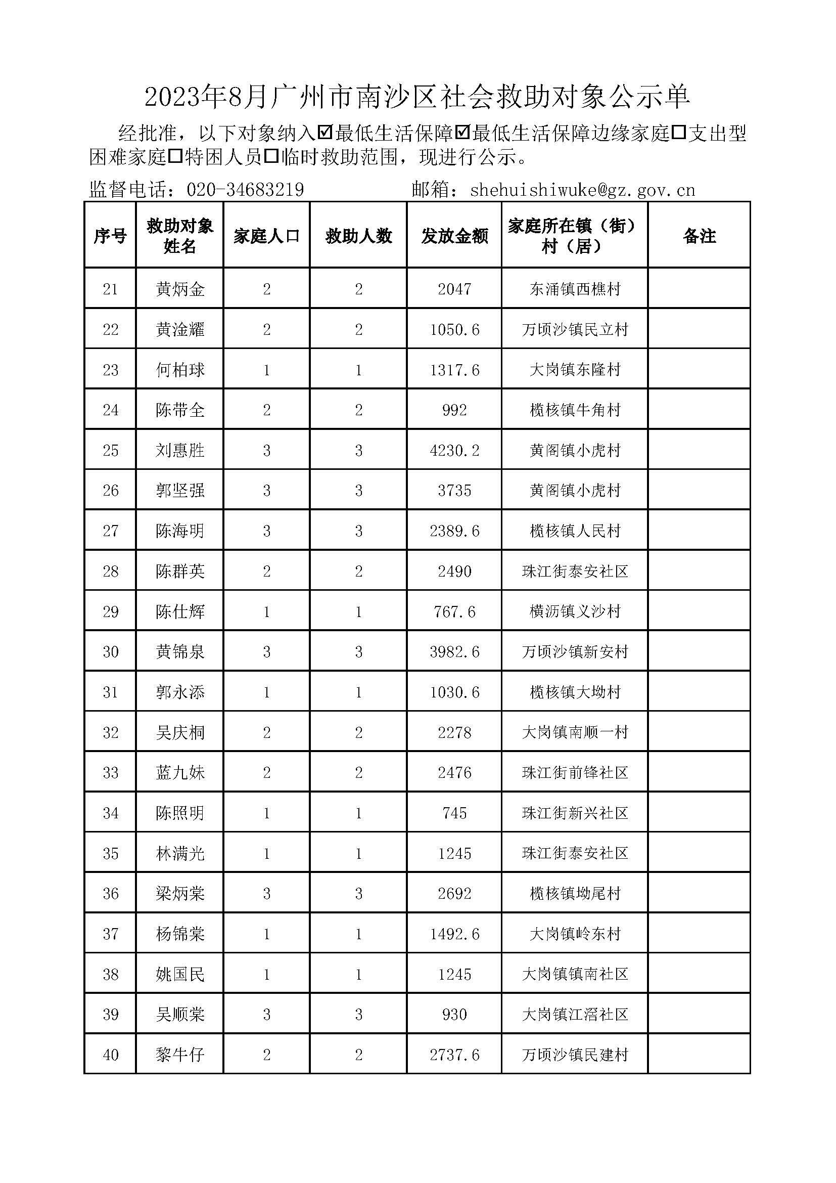 2023年8月广州市南沙区社会救助对象公示单_页面_02.jpg