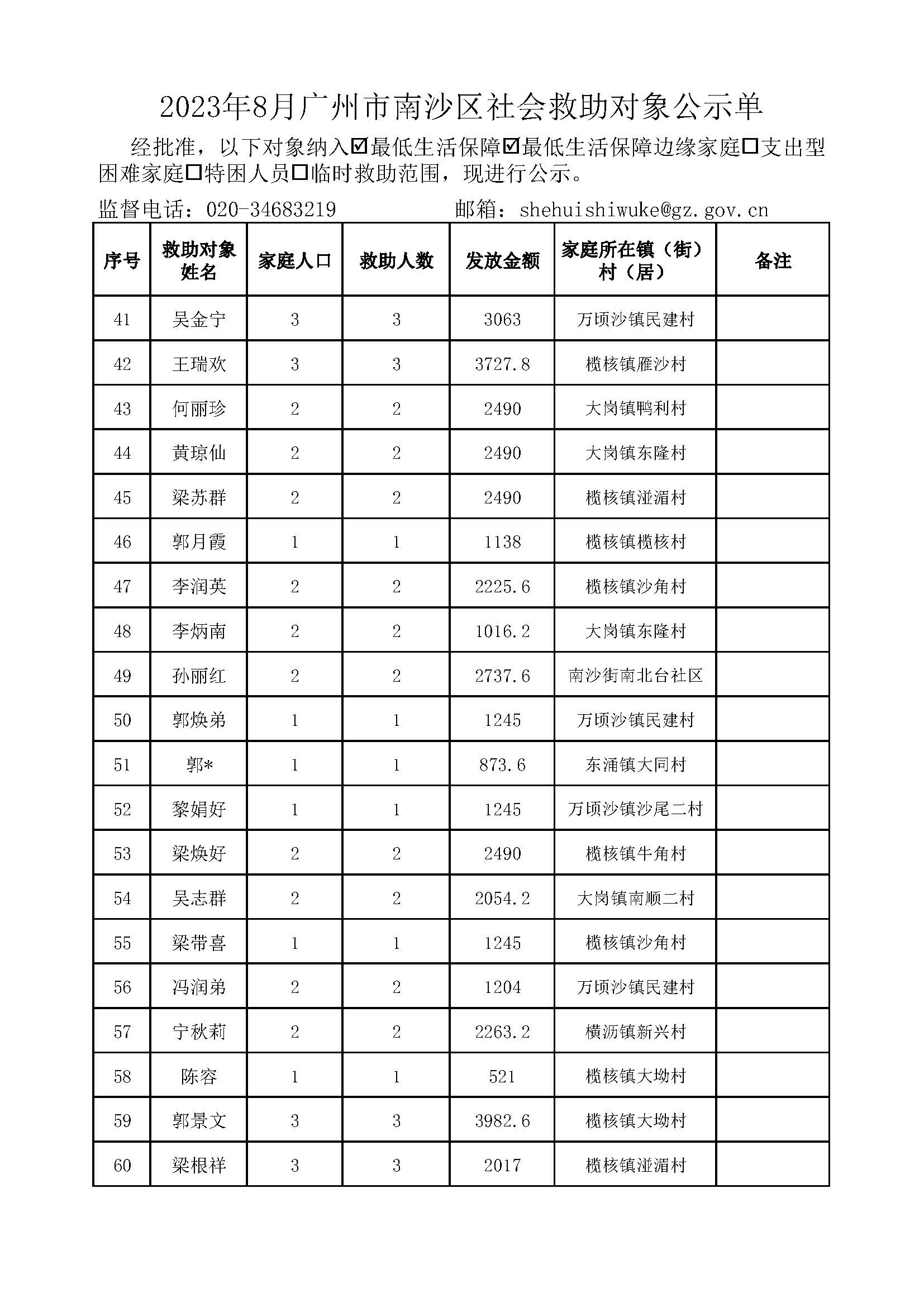 2023年8月广州市南沙区社会救助对象公示单_页面_03.jpg