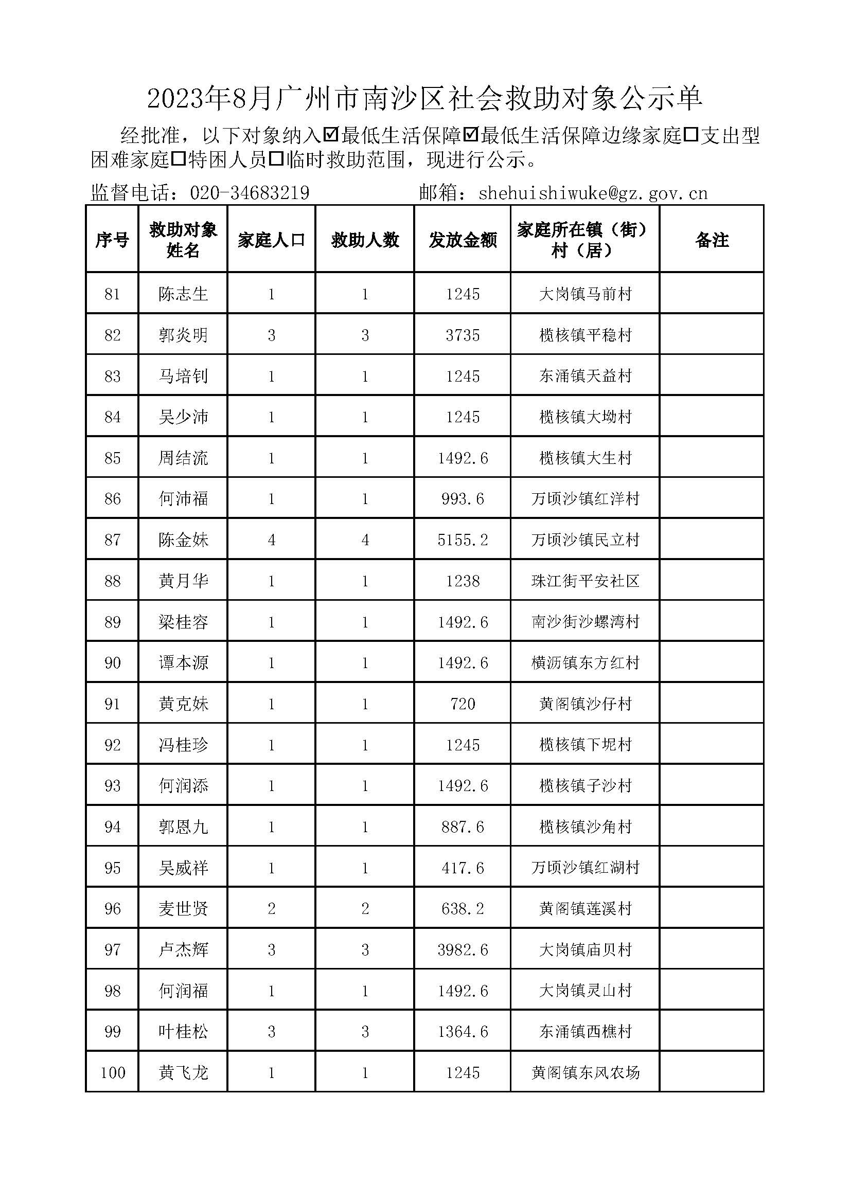 2023年8月广州市南沙区社会救助对象公示单_页面_05.jpg