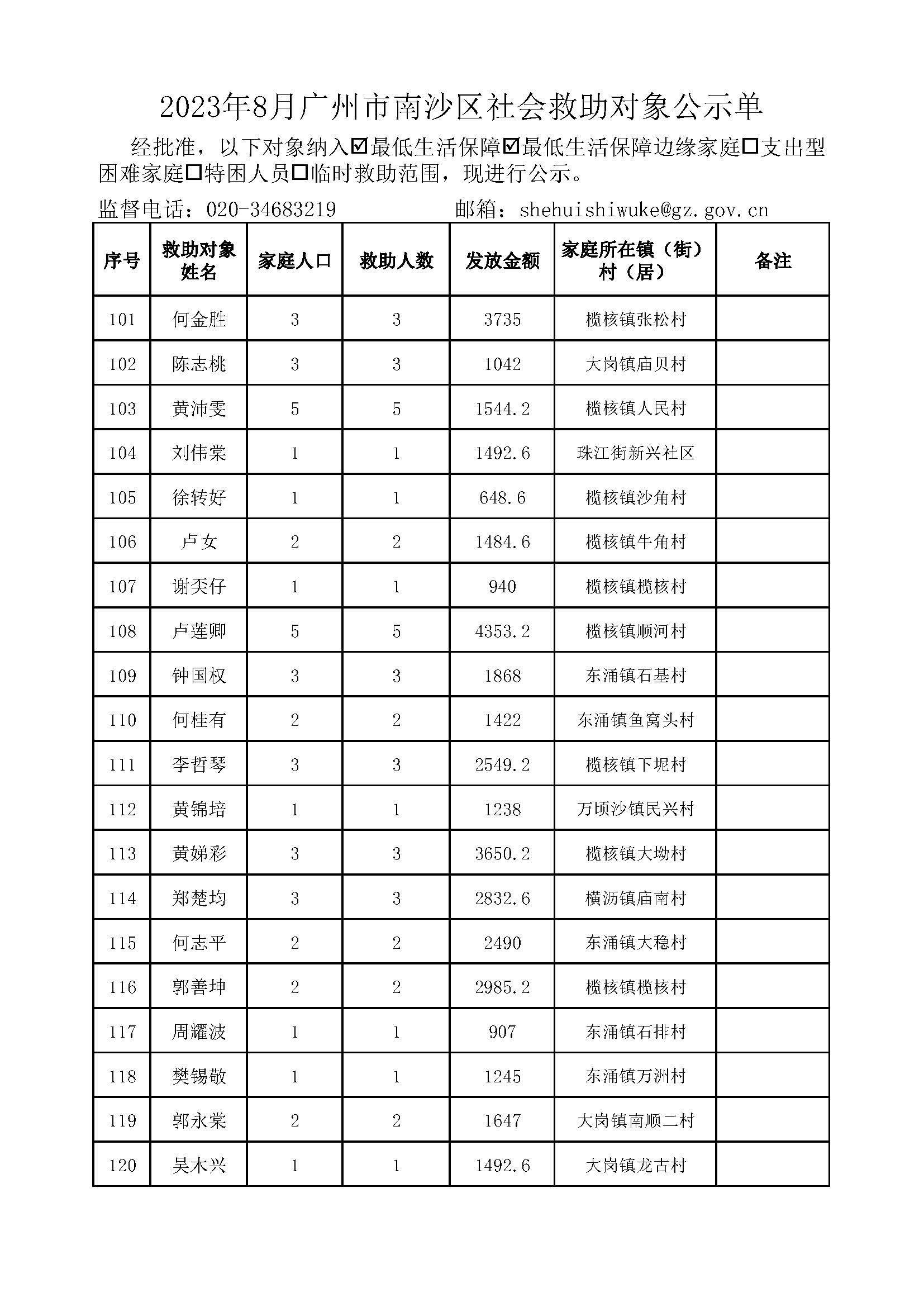 2023年8月广州市南沙区社会救助对象公示单_页面_06.jpg