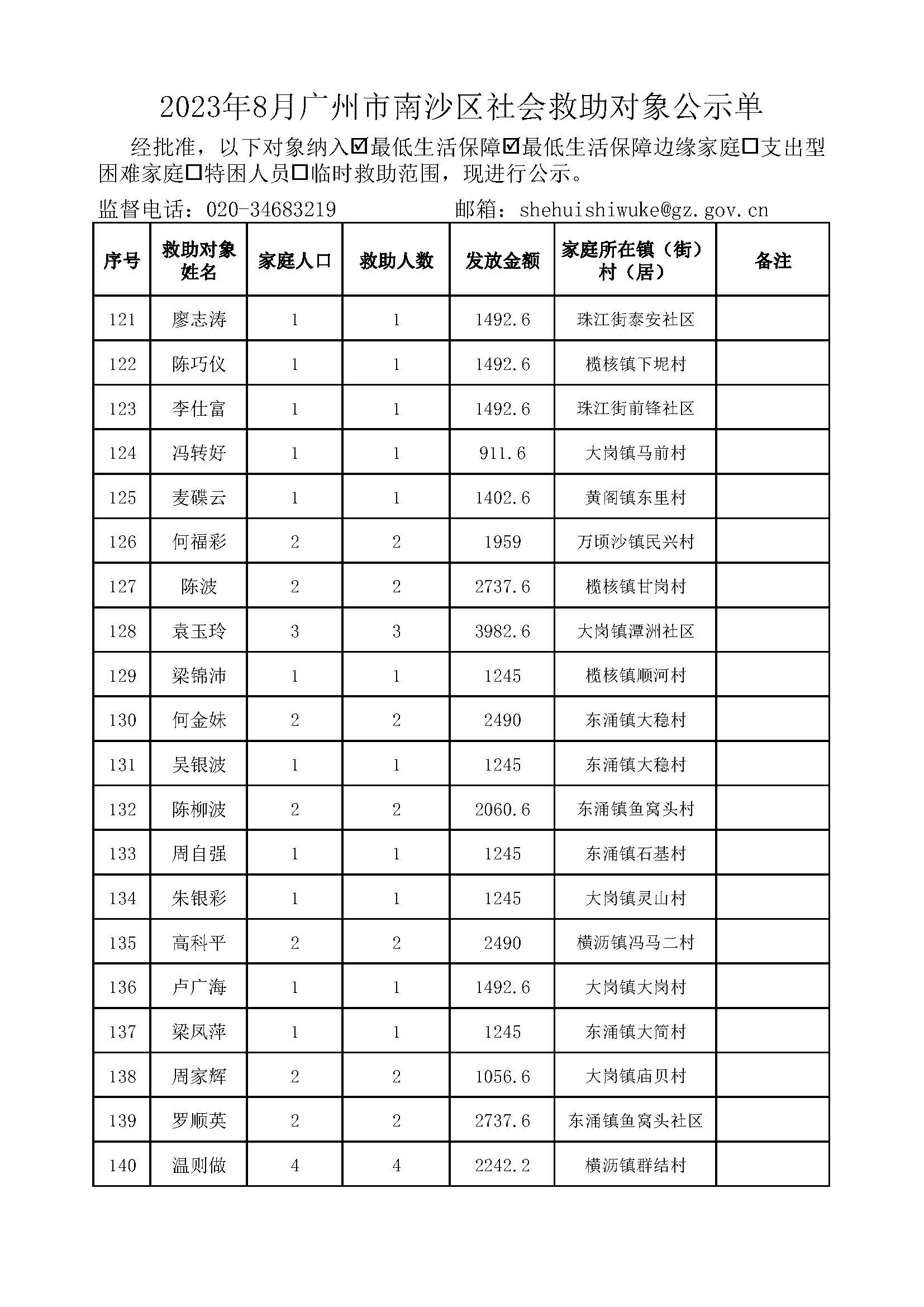 2023年8月广州市南沙区社会救助对象公示单_页面_07.jpg