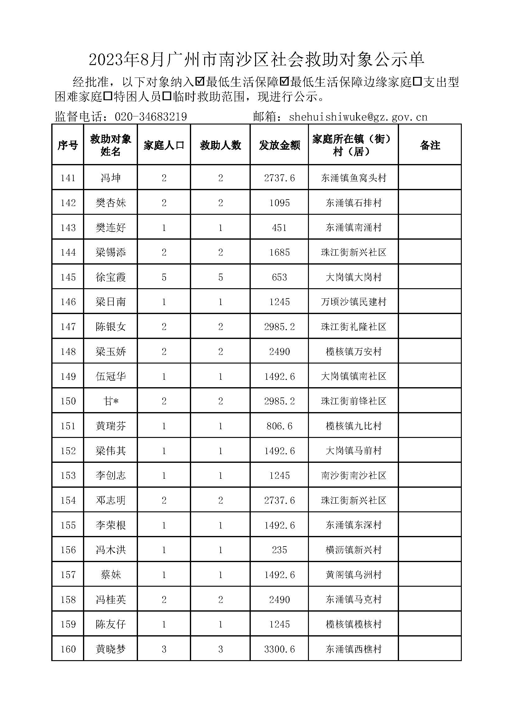 2023年8月广州市南沙区社会救助对象公示单_页面_08.jpg