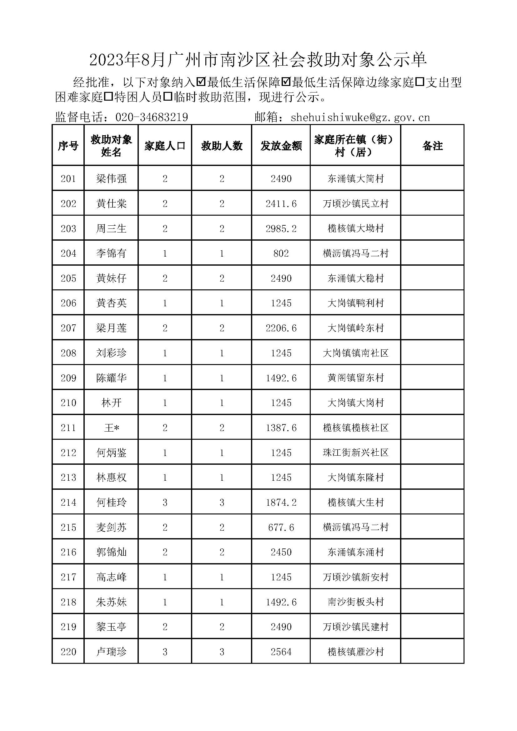 2023年8月广州市南沙区社会救助对象公示单_页面_11.jpg
