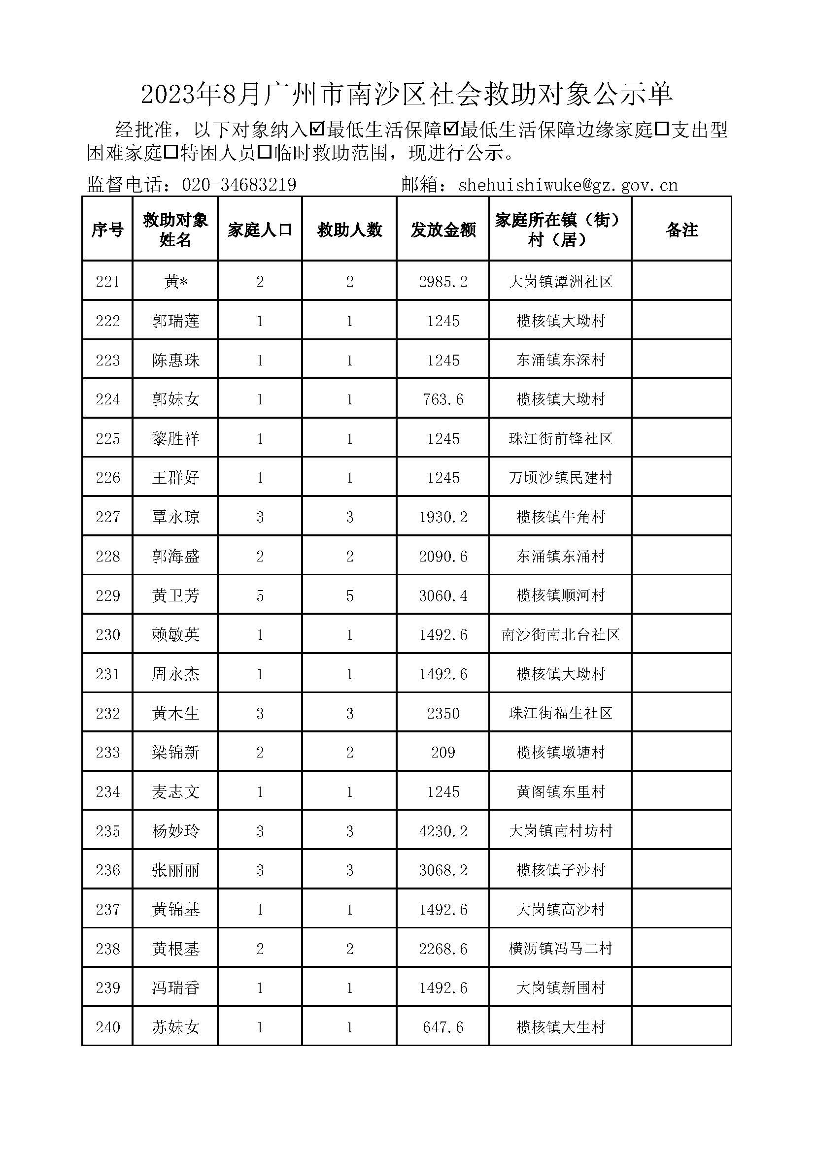 2023年8月广州市南沙区社会救助对象公示单_页面_12.jpg