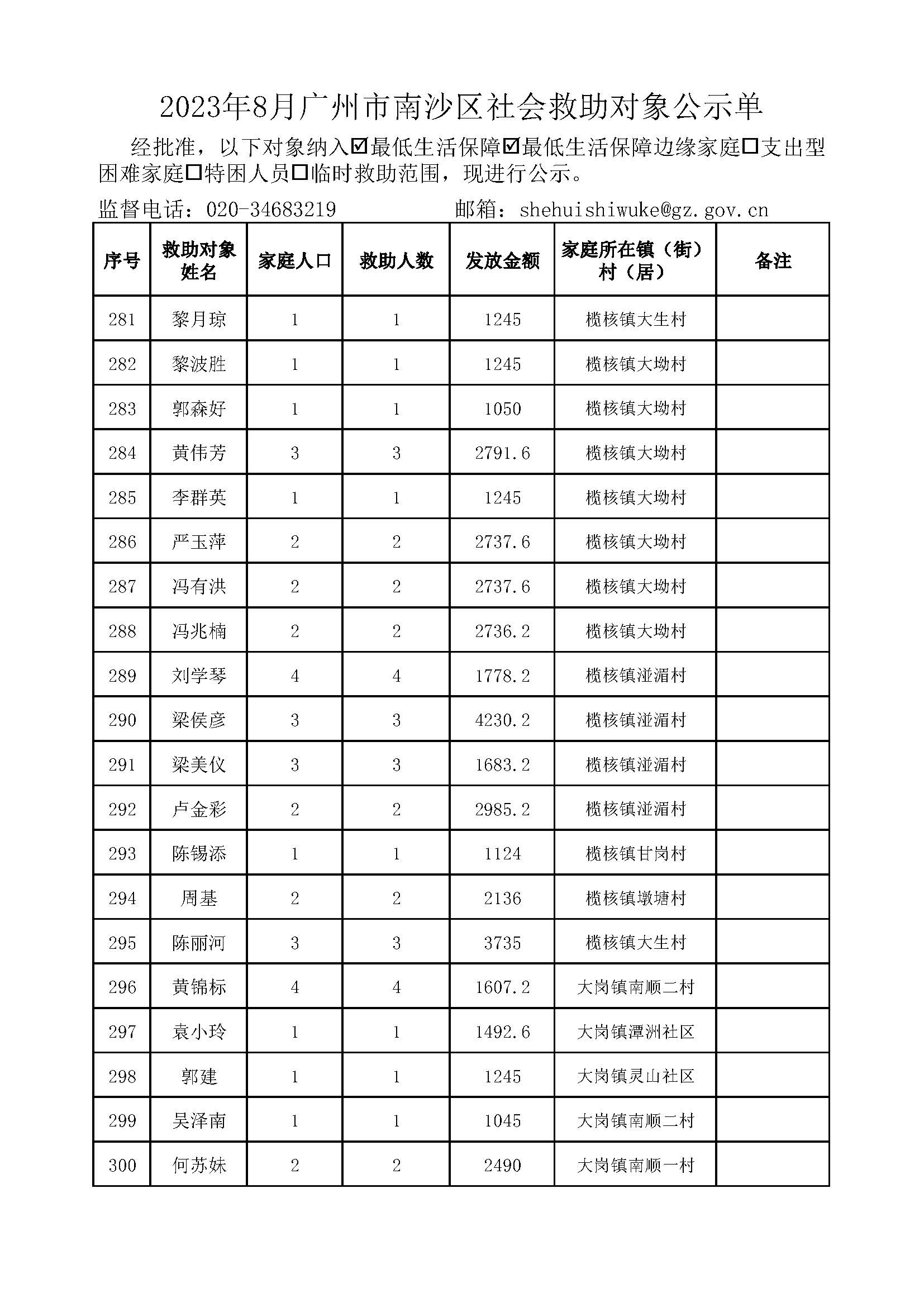 2023年8月广州市南沙区社会救助对象公示单_页面_15.jpg