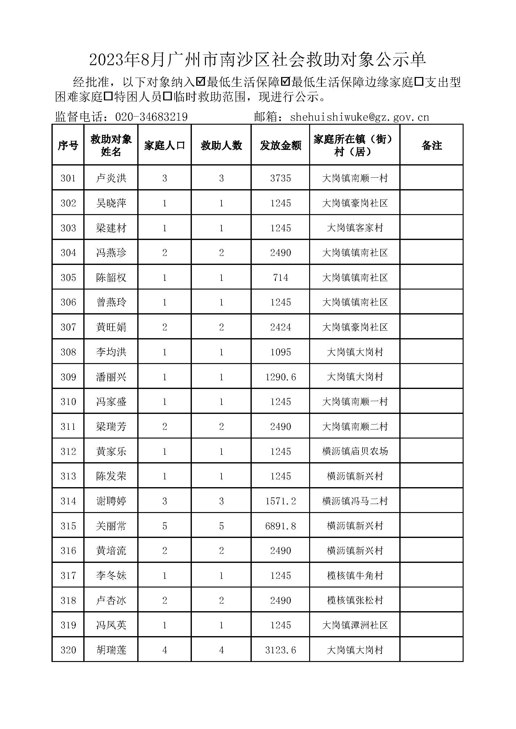 2023年8月广州市南沙区社会救助对象公示单_页面_16.jpg
