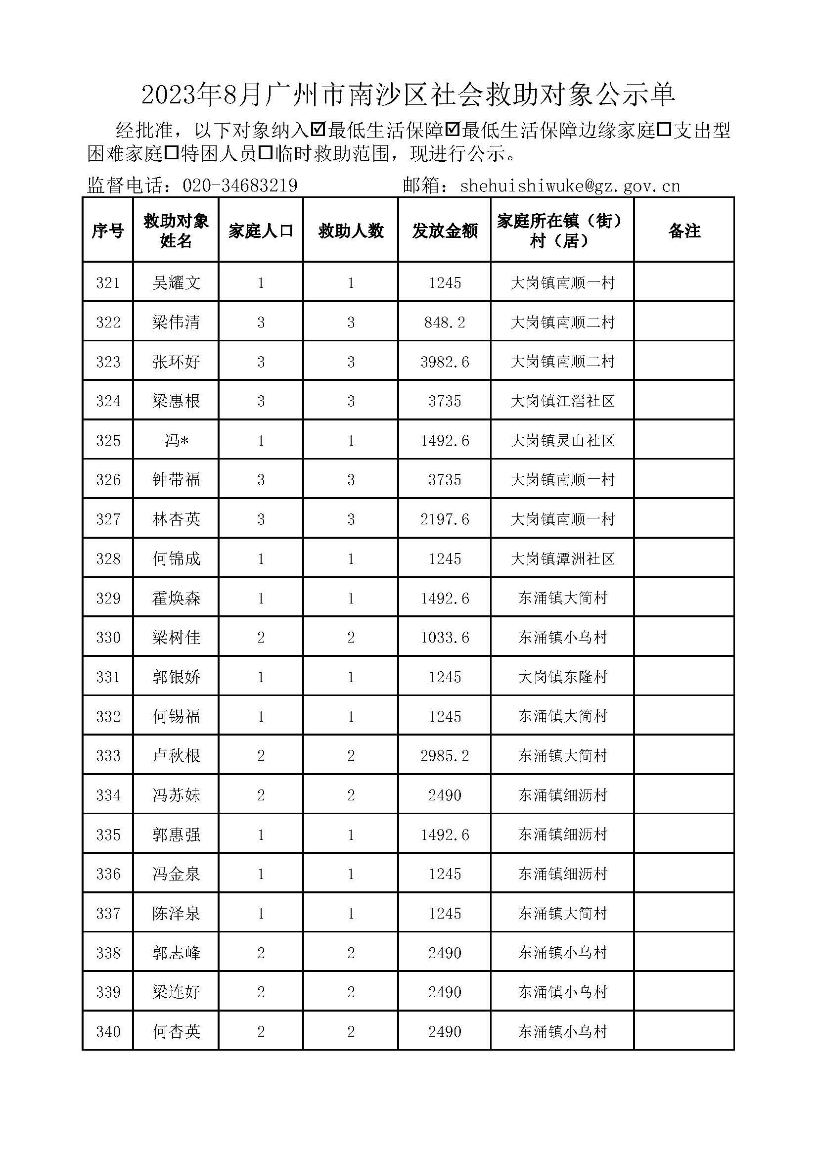 2023年8月广州市南沙区社会救助对象公示单_页面_17.jpg