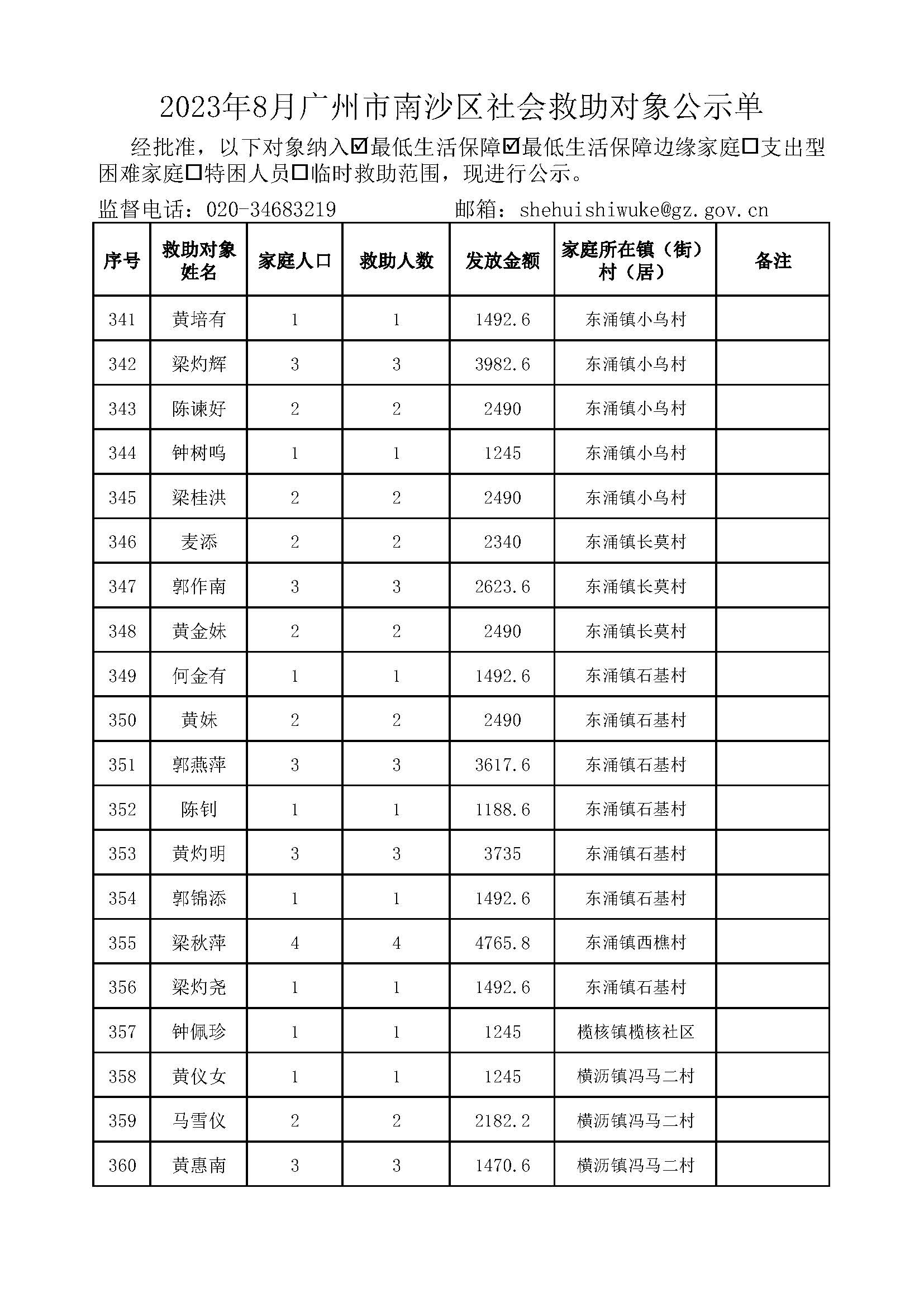 2023年8月广州市南沙区社会救助对象公示单_页面_18.jpg