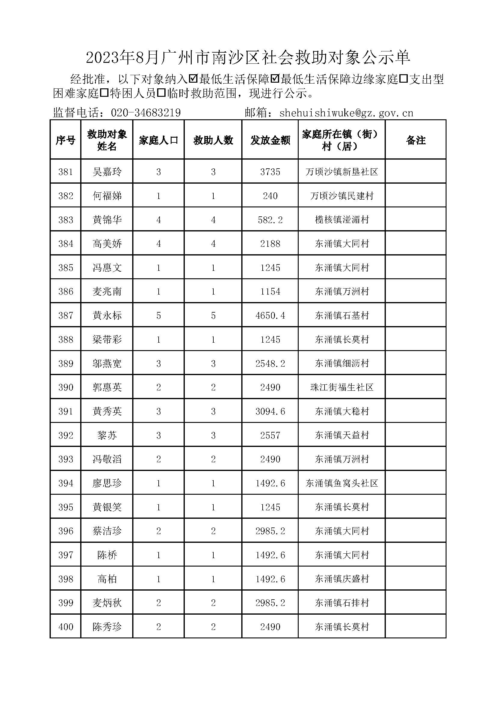 2023年8月广州市南沙区社会救助对象公示单_页面_20.jpg