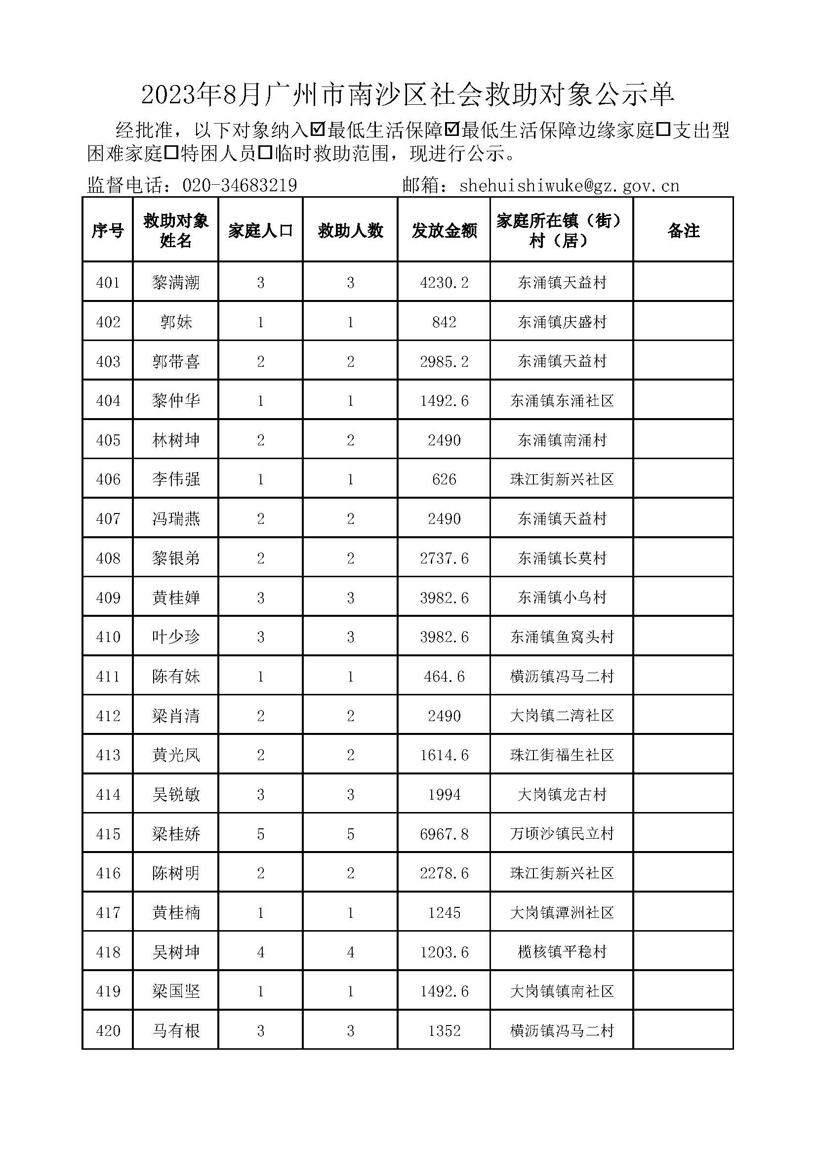 2023年8月广州市南沙区社会救助对象公示单_页面_21.jpg