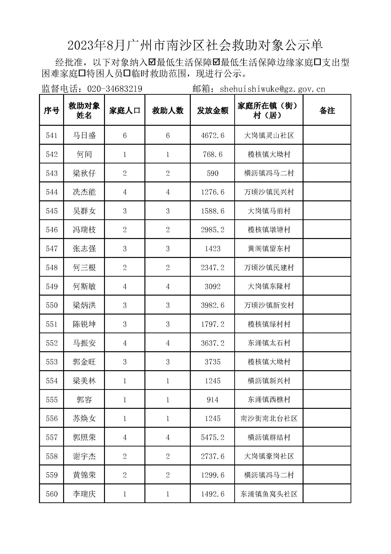 2023年8月广州市南沙区社会救助对象公示单_页面_28.jpg