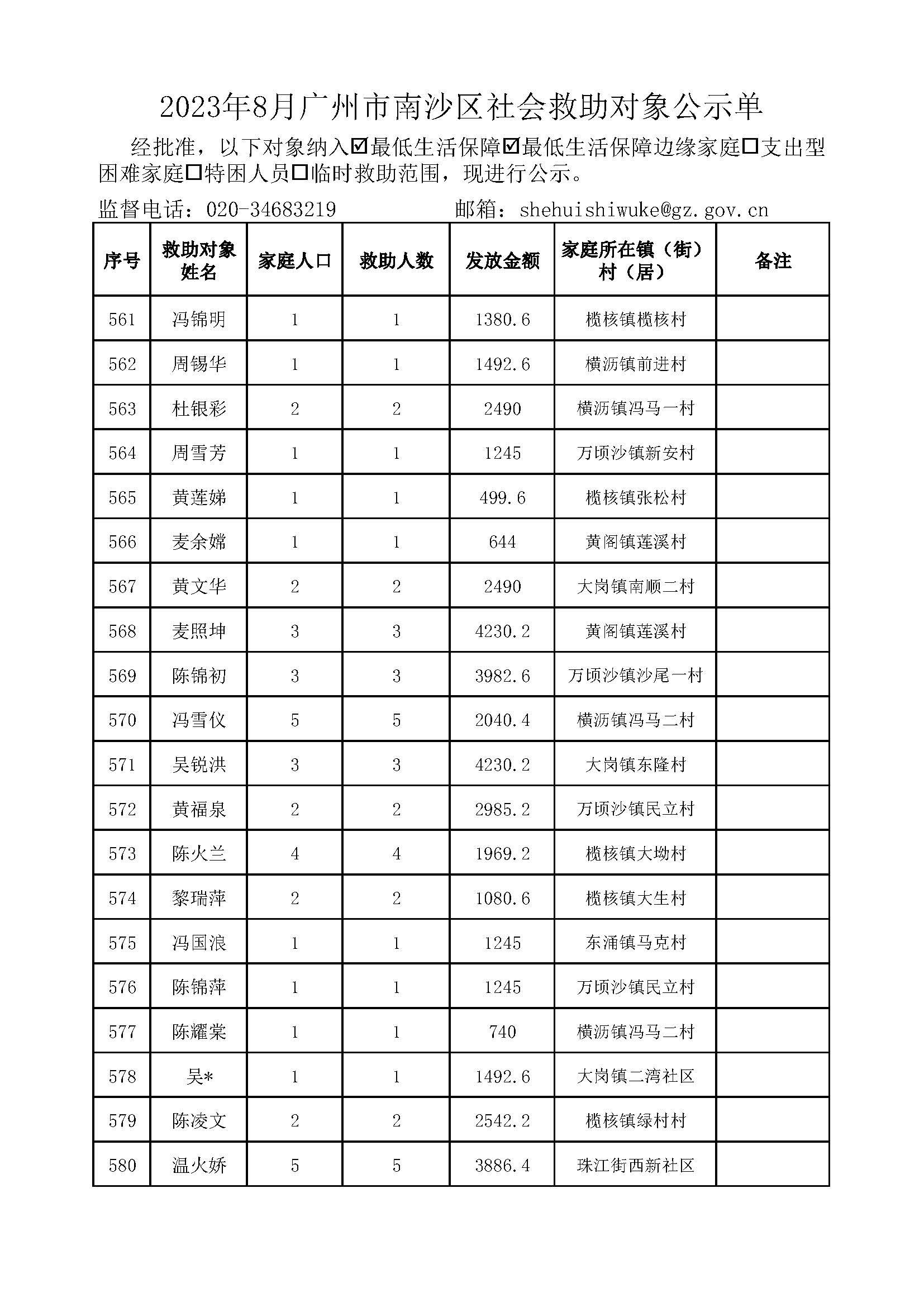 2023年8月广州市南沙区社会救助对象公示单_页面_29.jpg