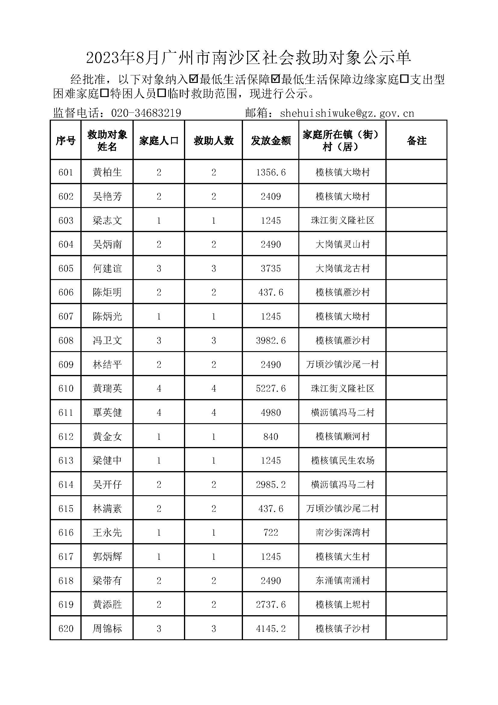 2023年8月广州市南沙区社会救助对象公示单_页面_31.jpg