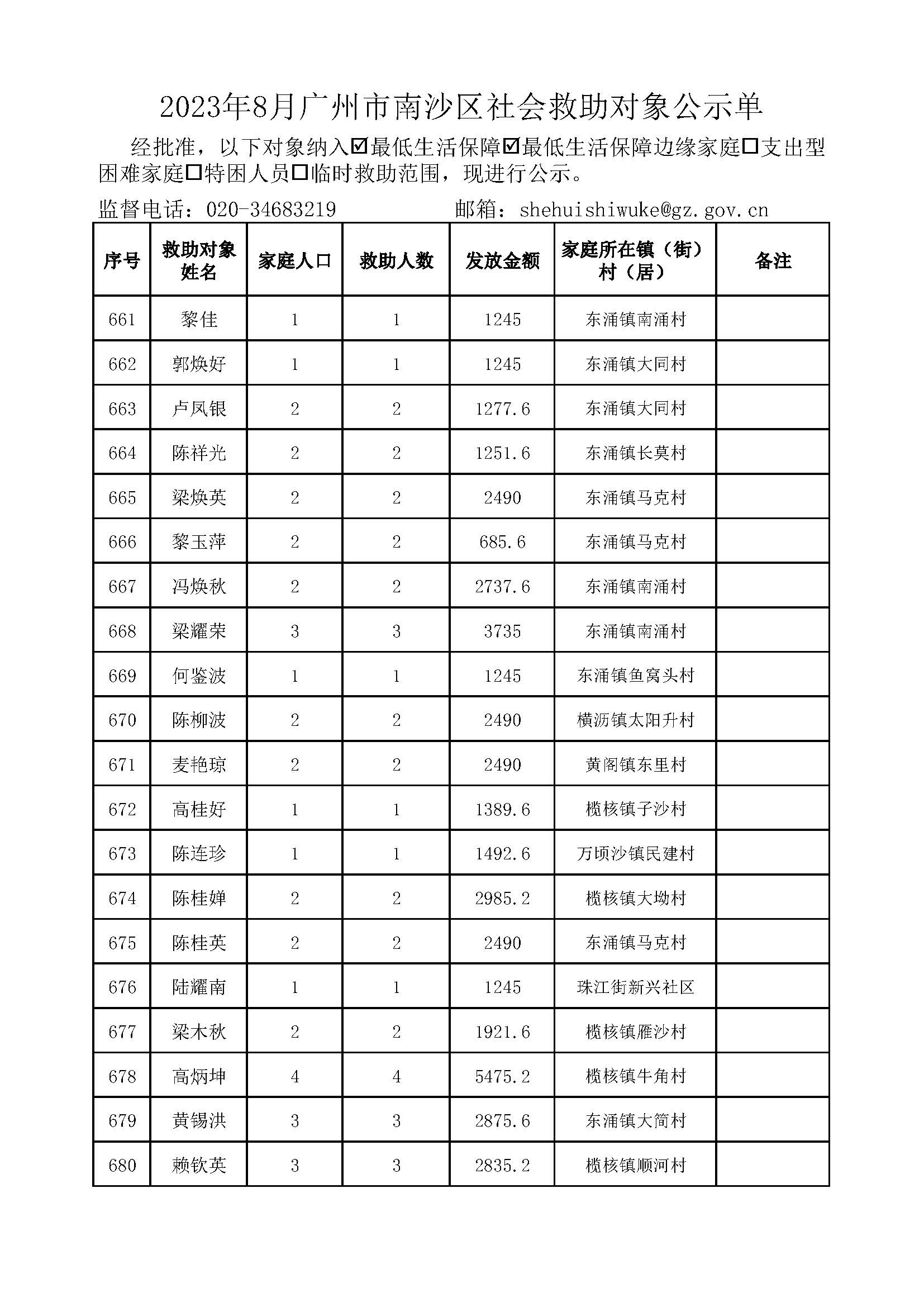 2023年8月广州市南沙区社会救助对象公示单_页面_34.jpg