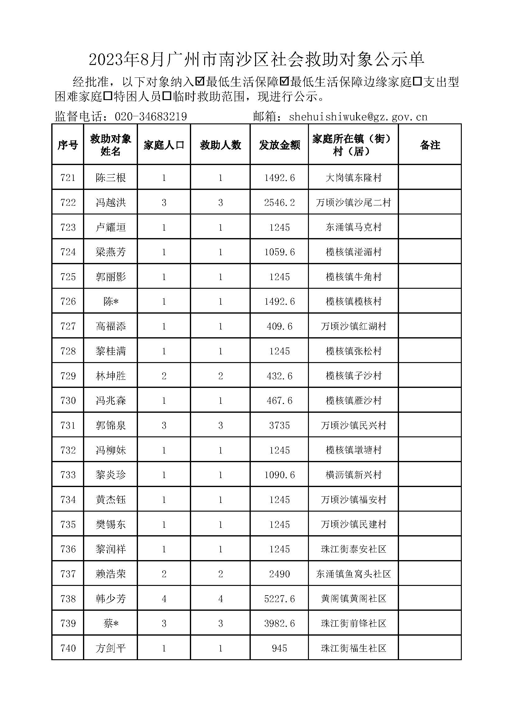 2023年8月广州市南沙区社会救助对象公示单_页面_37.jpg