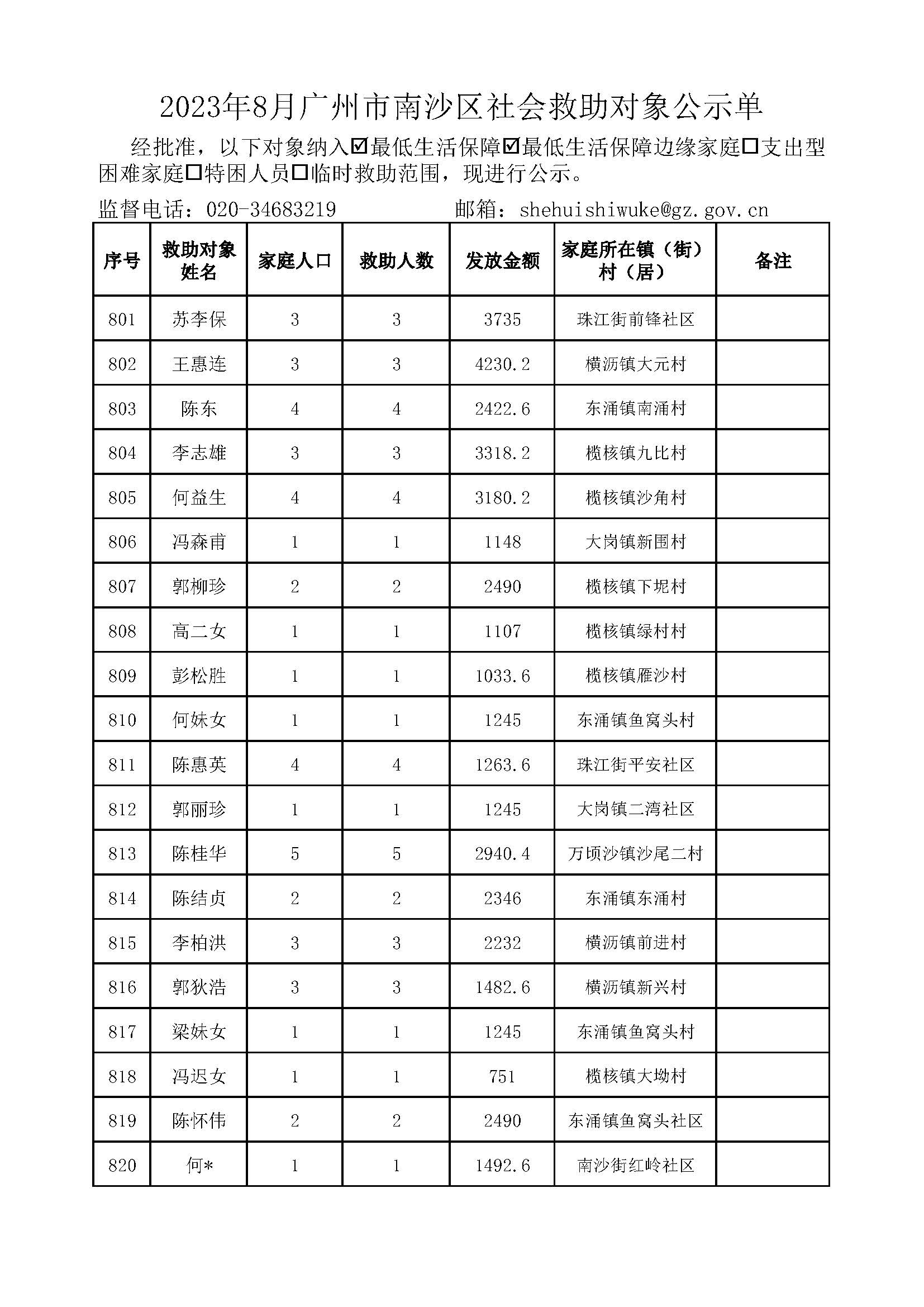 2023年8月广州市南沙区社会救助对象公示单_页面_41.jpg