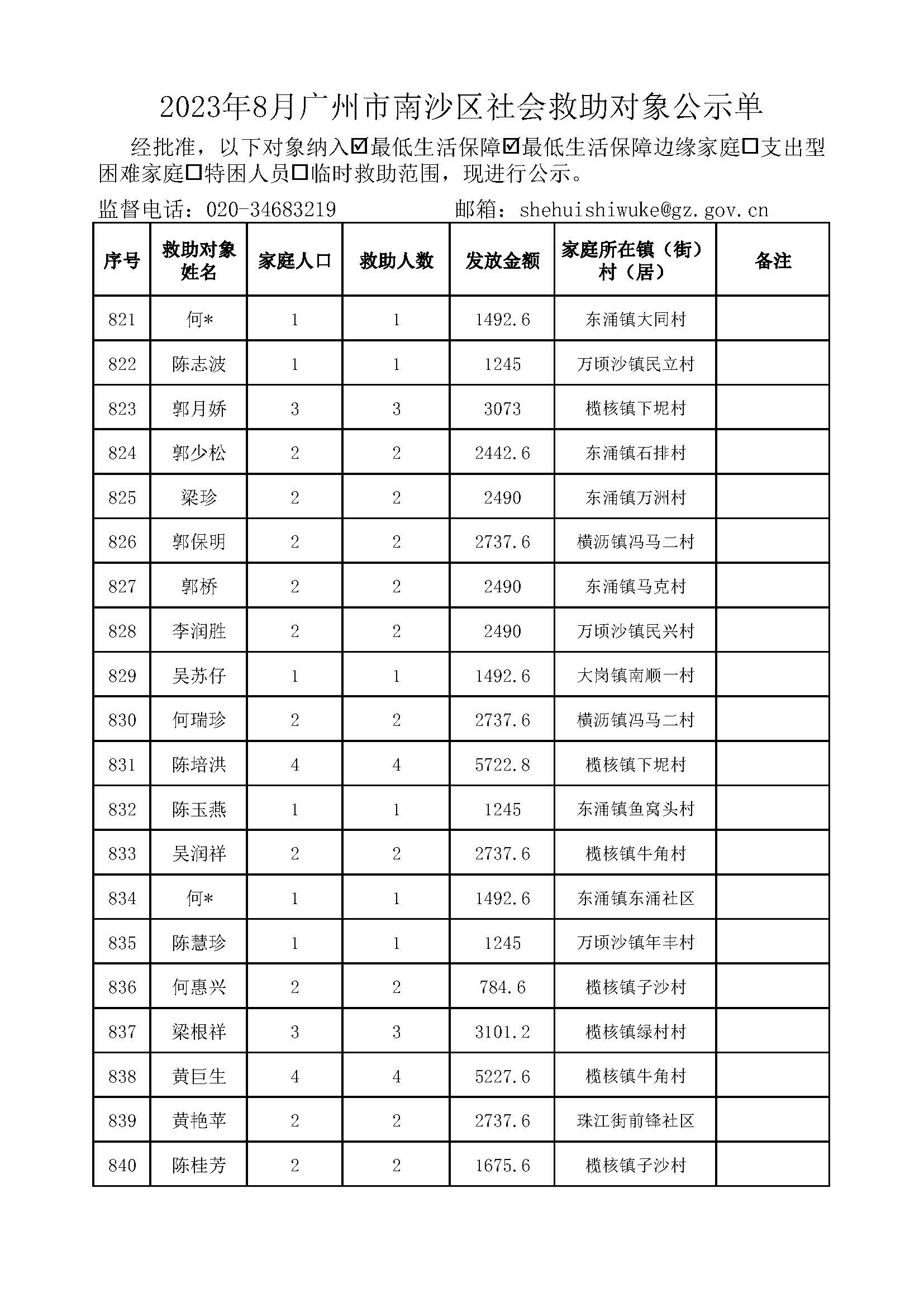 2023年8月广州市南沙区社会救助对象公示单_页面_42.jpg
