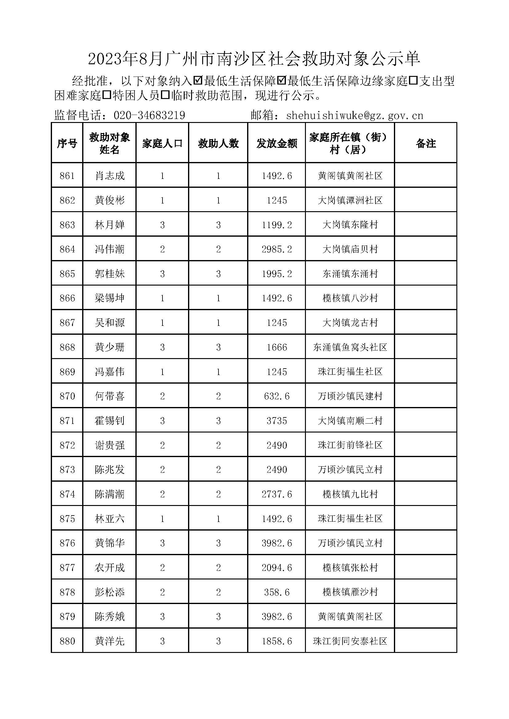 2023年8月广州市南沙区社会救助对象公示单_页面_44.jpg
