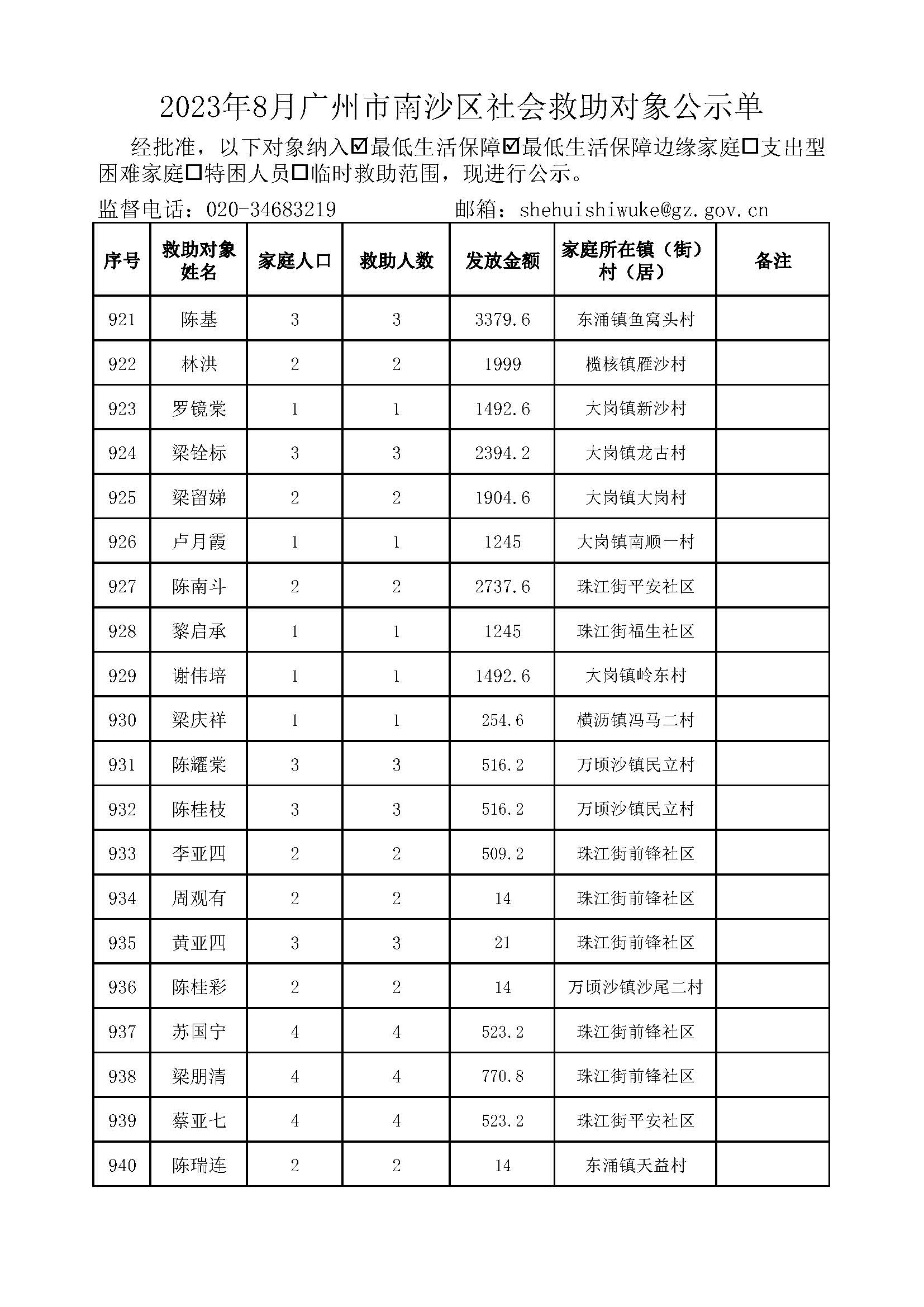 2023年8月广州市南沙区社会救助对象公示单_页面_47.jpg