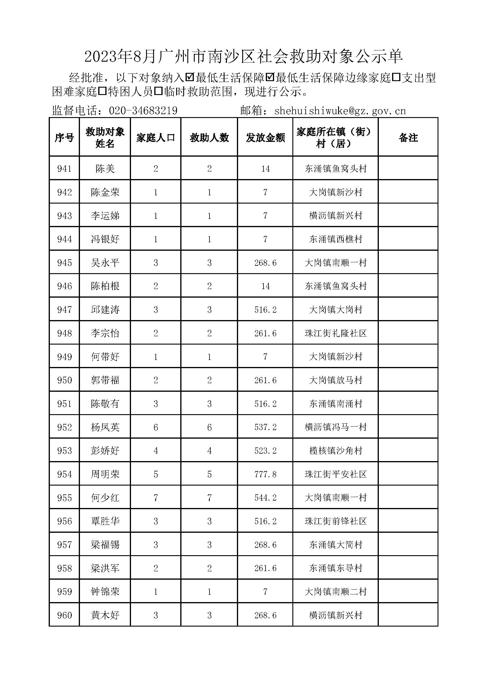 2023年8月广州市南沙区社会救助对象公示单_页面_48.jpg