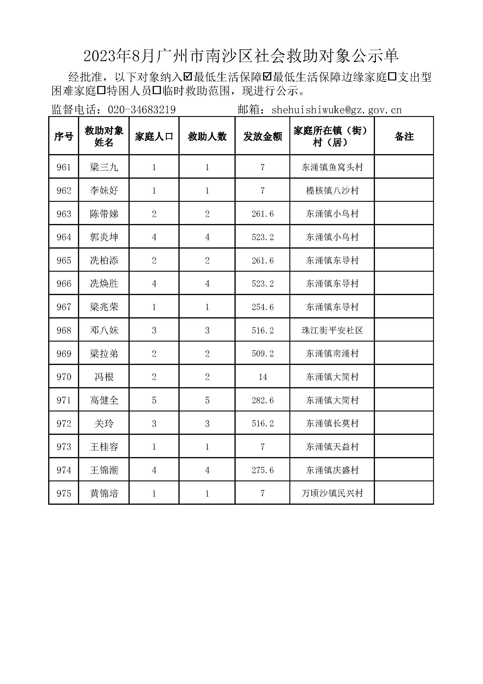 2023年8月广州市南沙区社会救助对象公示单_页面_49.jpg