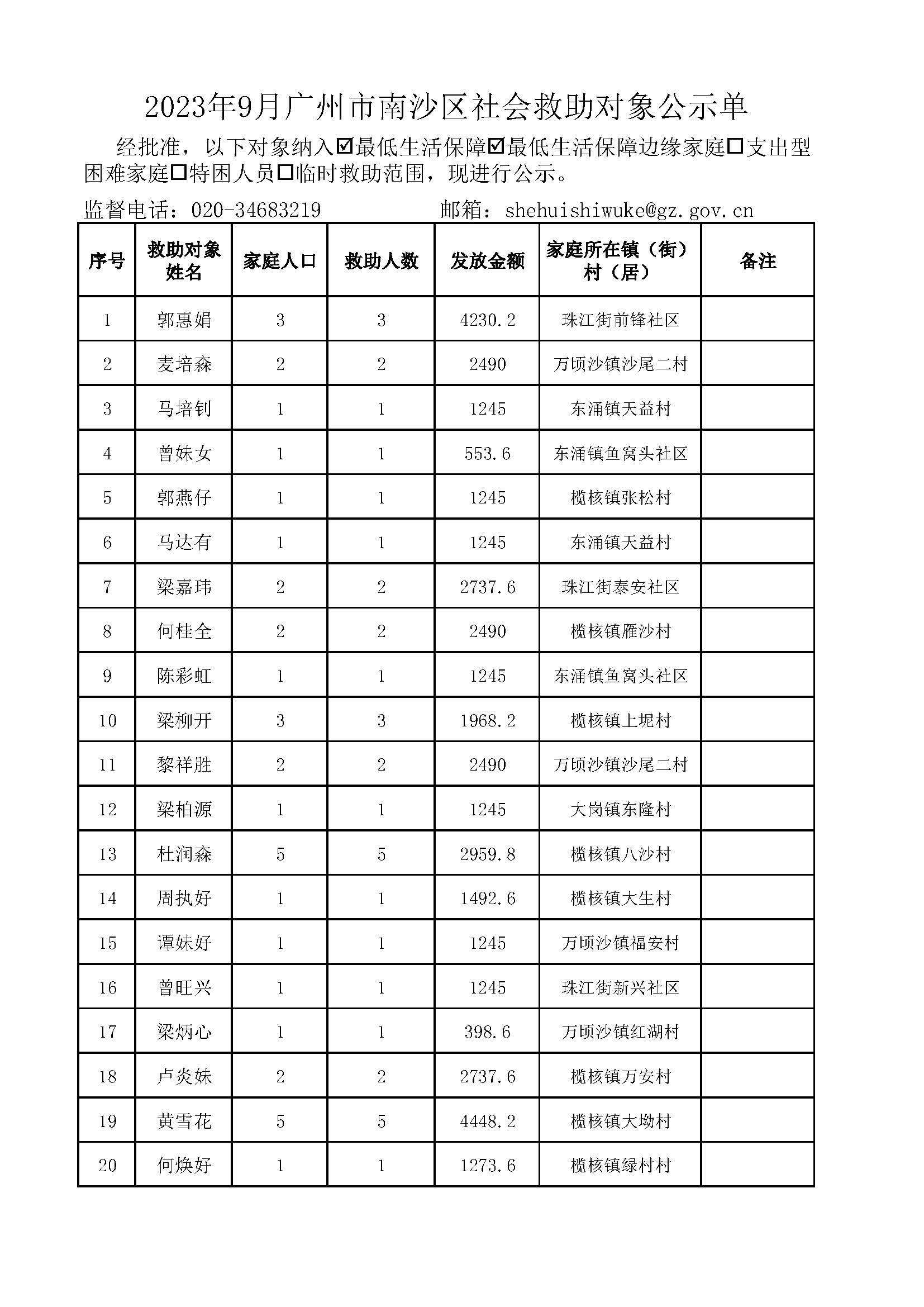 2023年9月广州市南沙区社会救助对象公示单_页面_01.jpg
