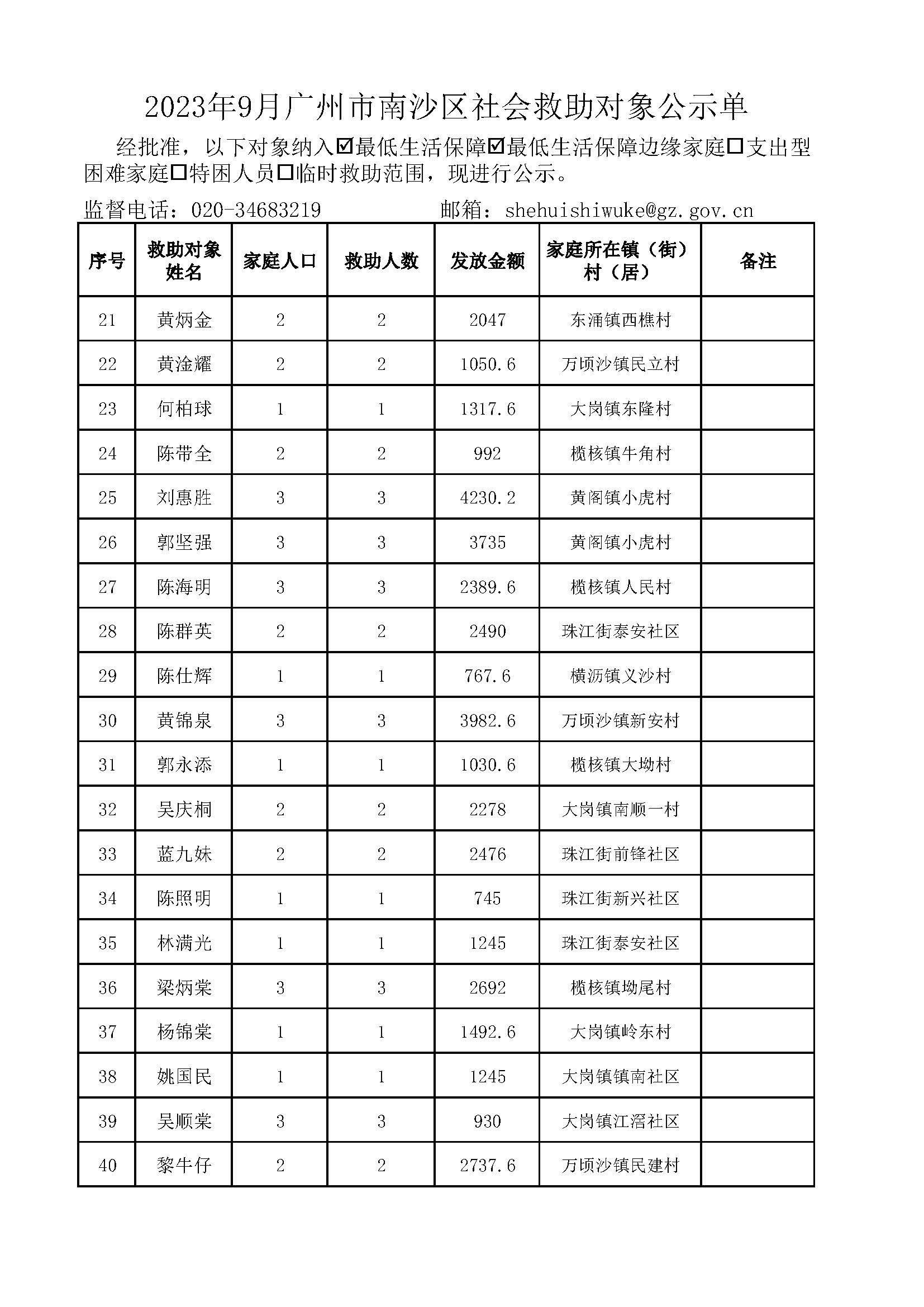 2023年9月广州市南沙区社会救助对象公示单_页面_02.jpg