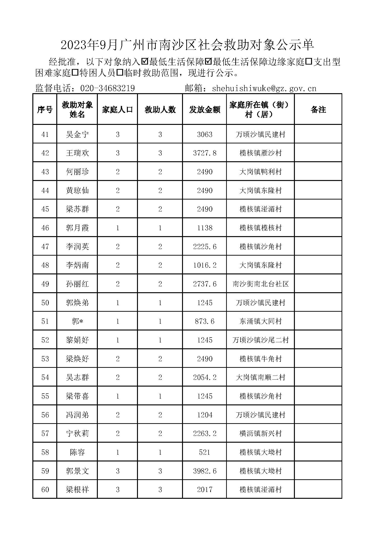 2023年9月广州市南沙区社会救助对象公示单_页面_03.jpg