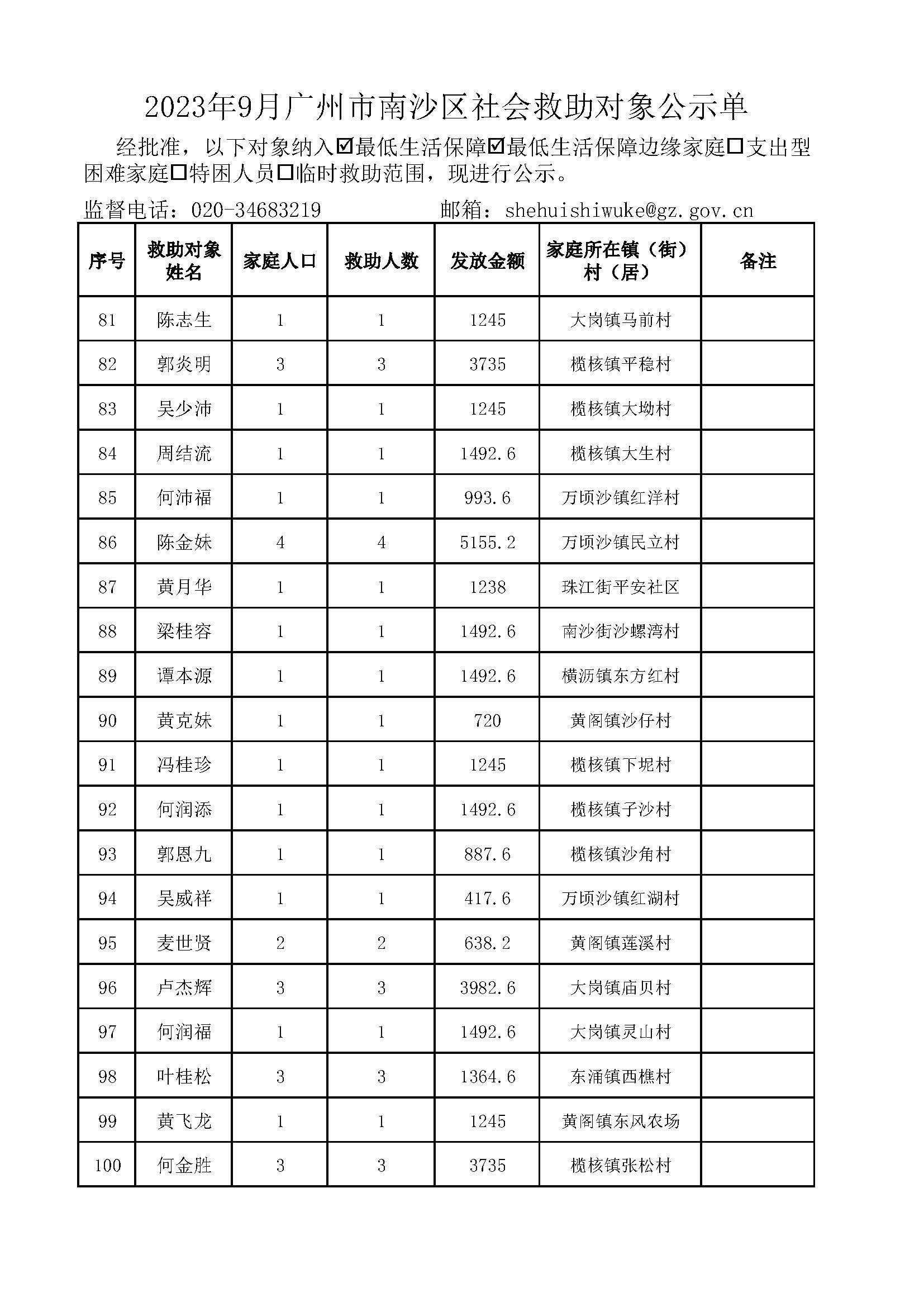 2023年9月广州市南沙区社会救助对象公示单_页面_05.jpg