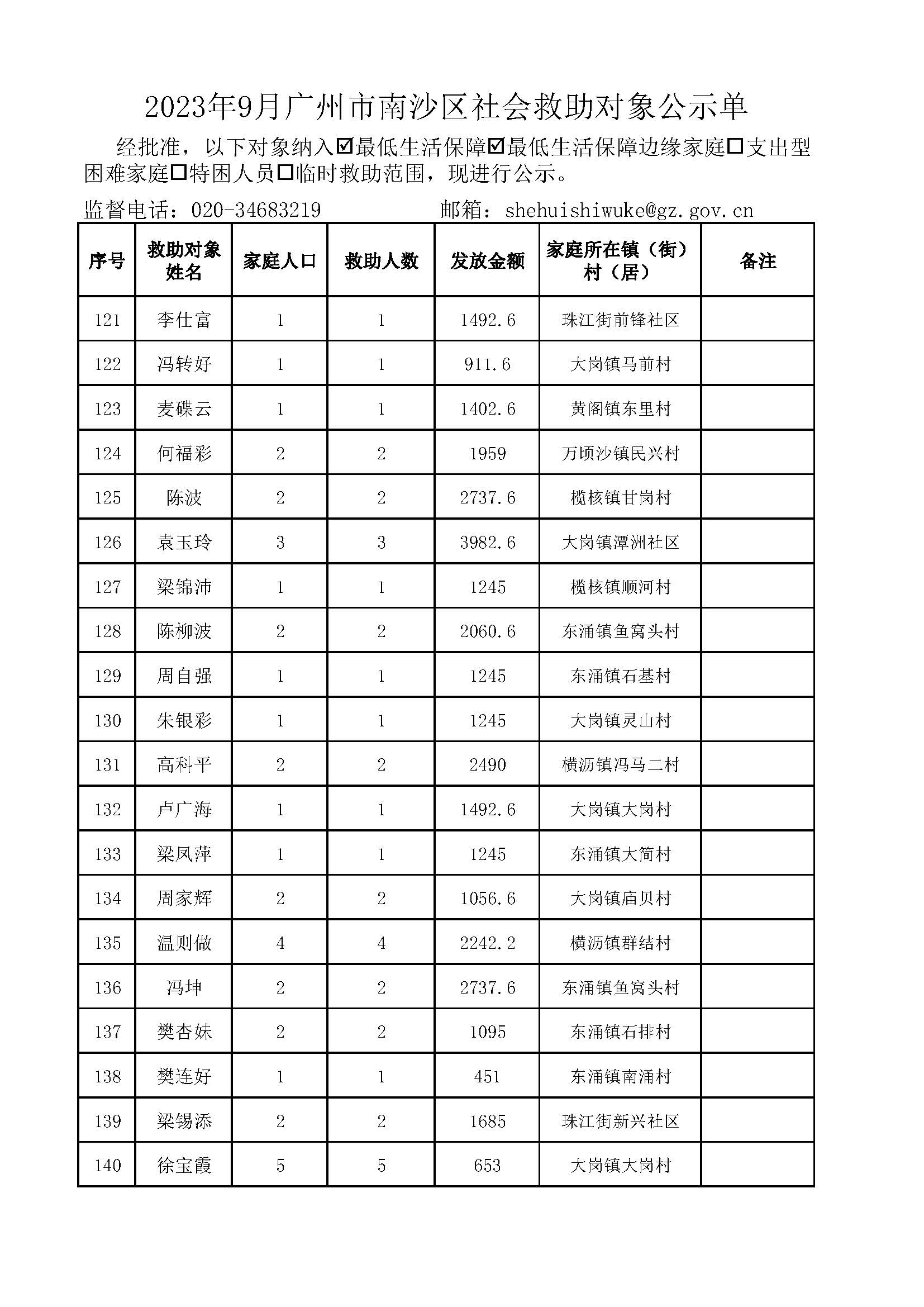 2023年9月广州市南沙区社会救助对象公示单_页面_07.jpg